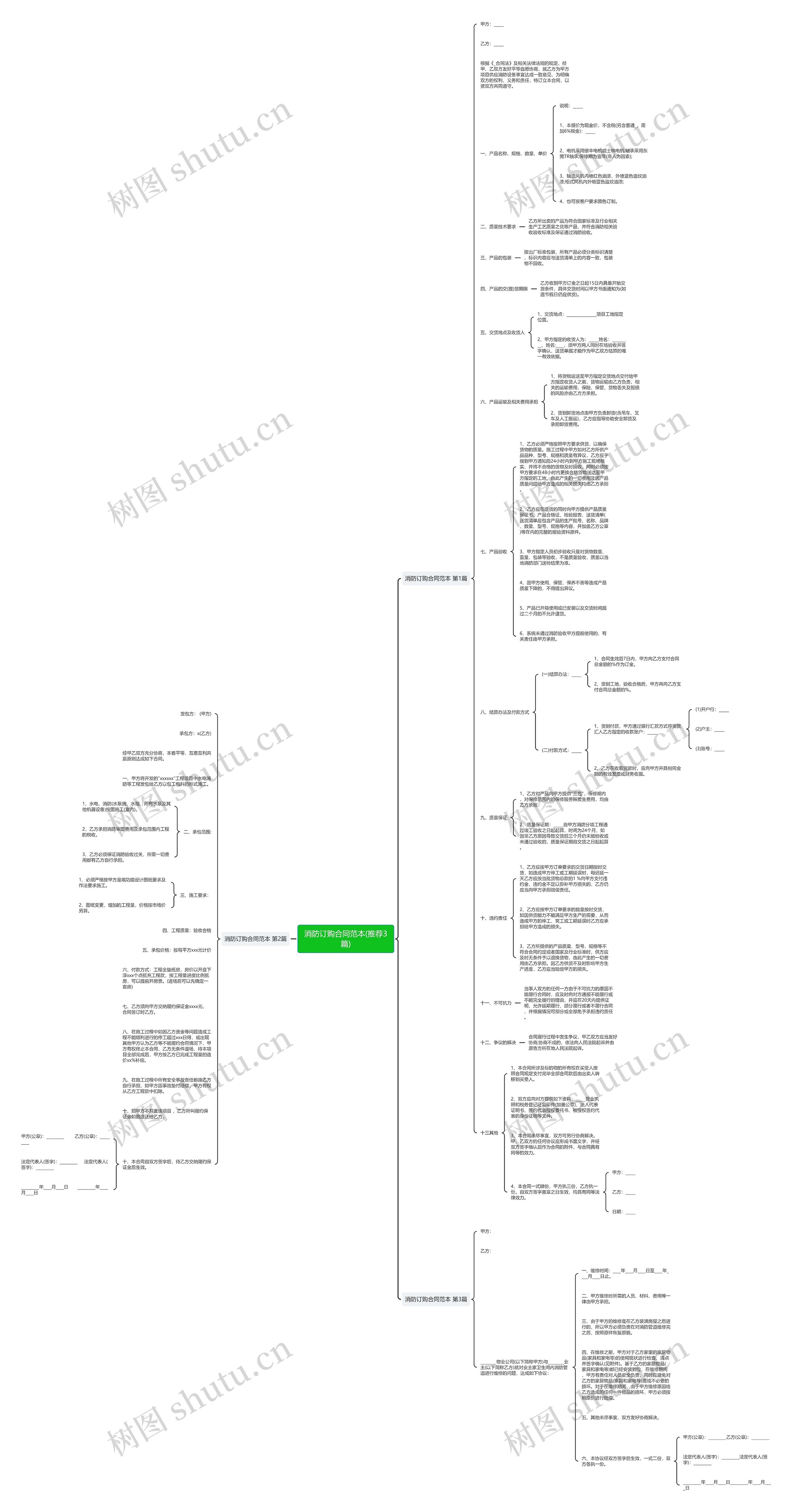 消防订购合同范本(推荐3篇)思维导图高清图 消防订购合同范本(推荐3篇)思维导图