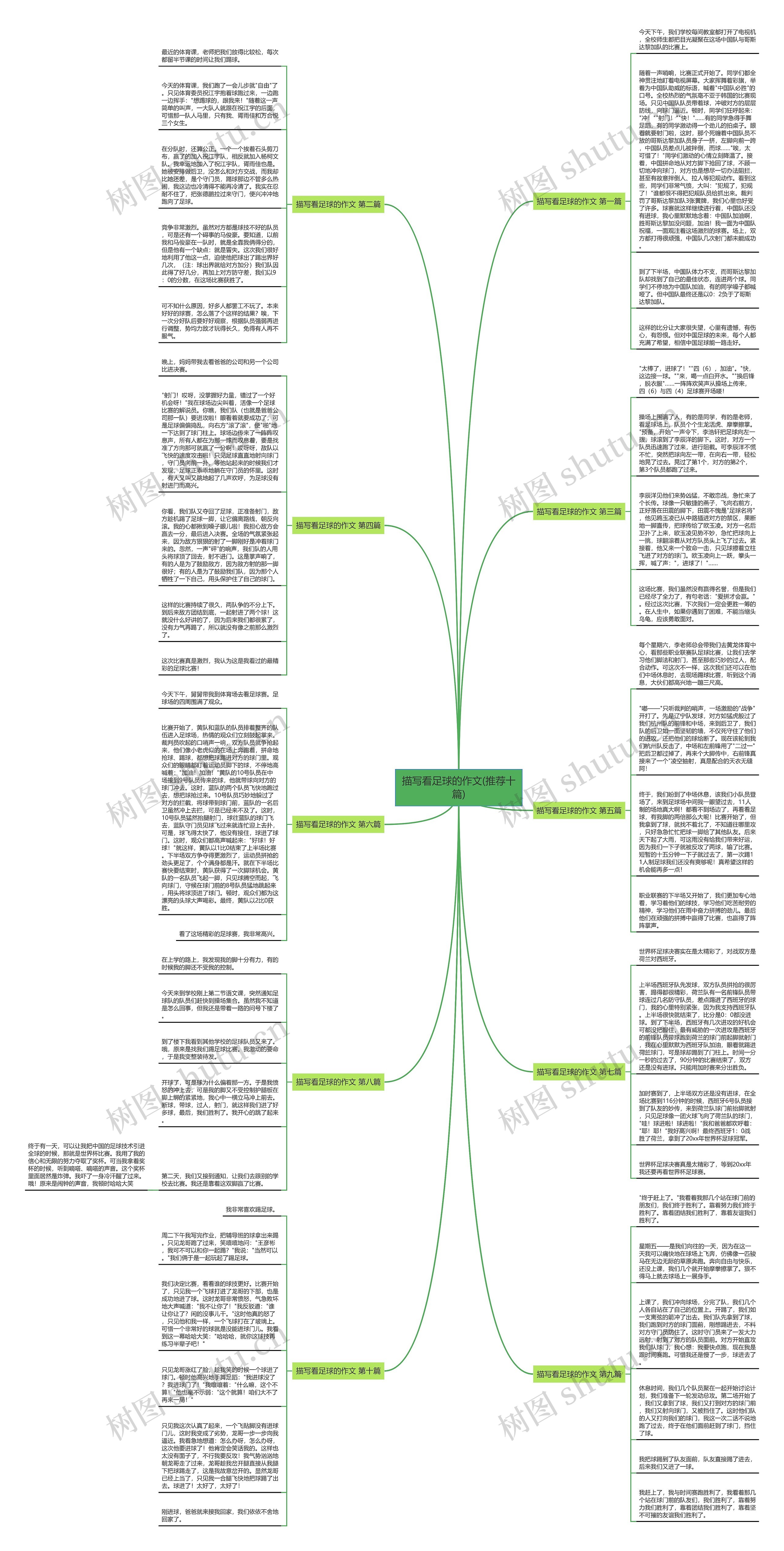 描写看足球的作文(推荐十篇) 描写看足球的作文(推荐十篇)