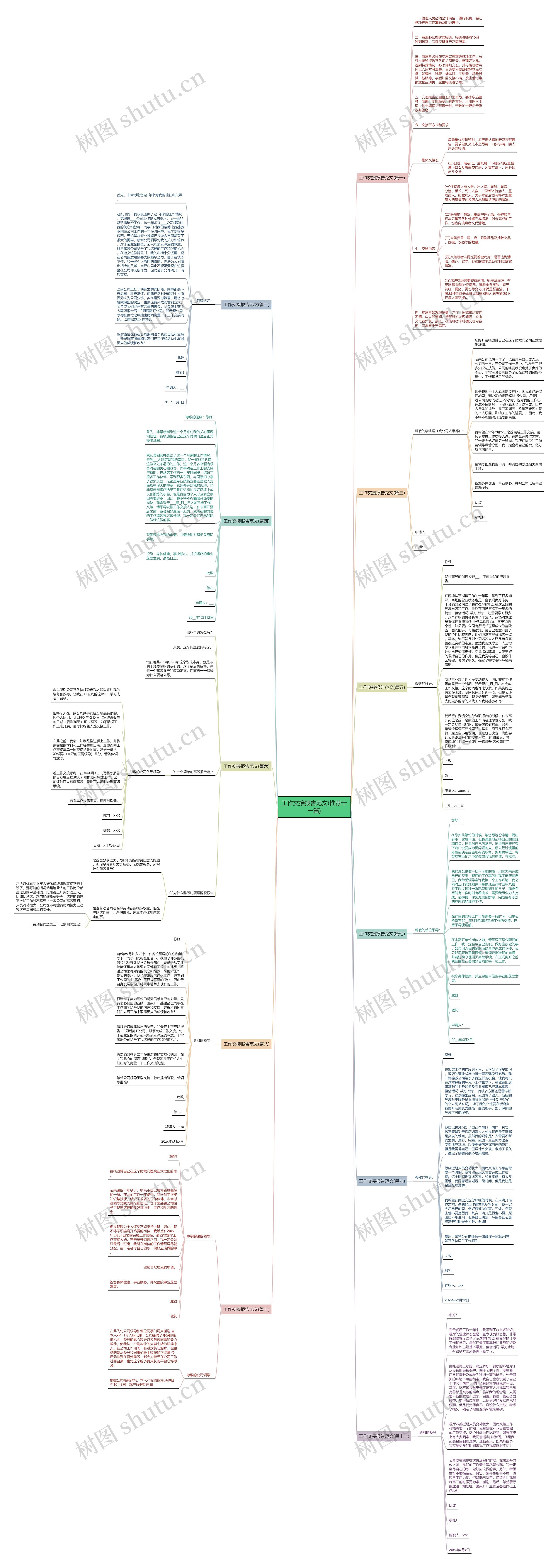 工作交接报告范文(推荐十一篇)思维导图