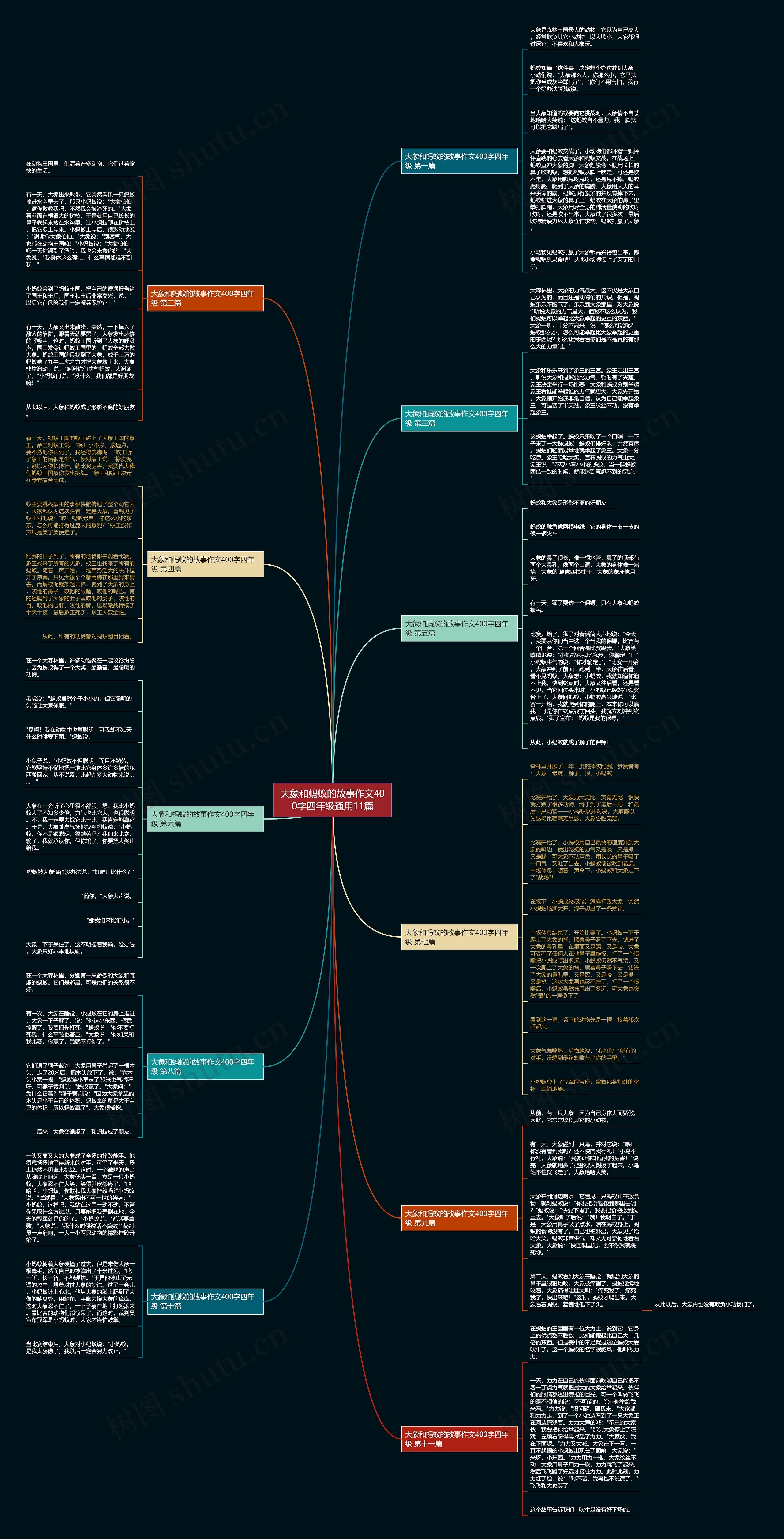 大象和蚂蚁的故事作文400字四年级通用11篇思维导图