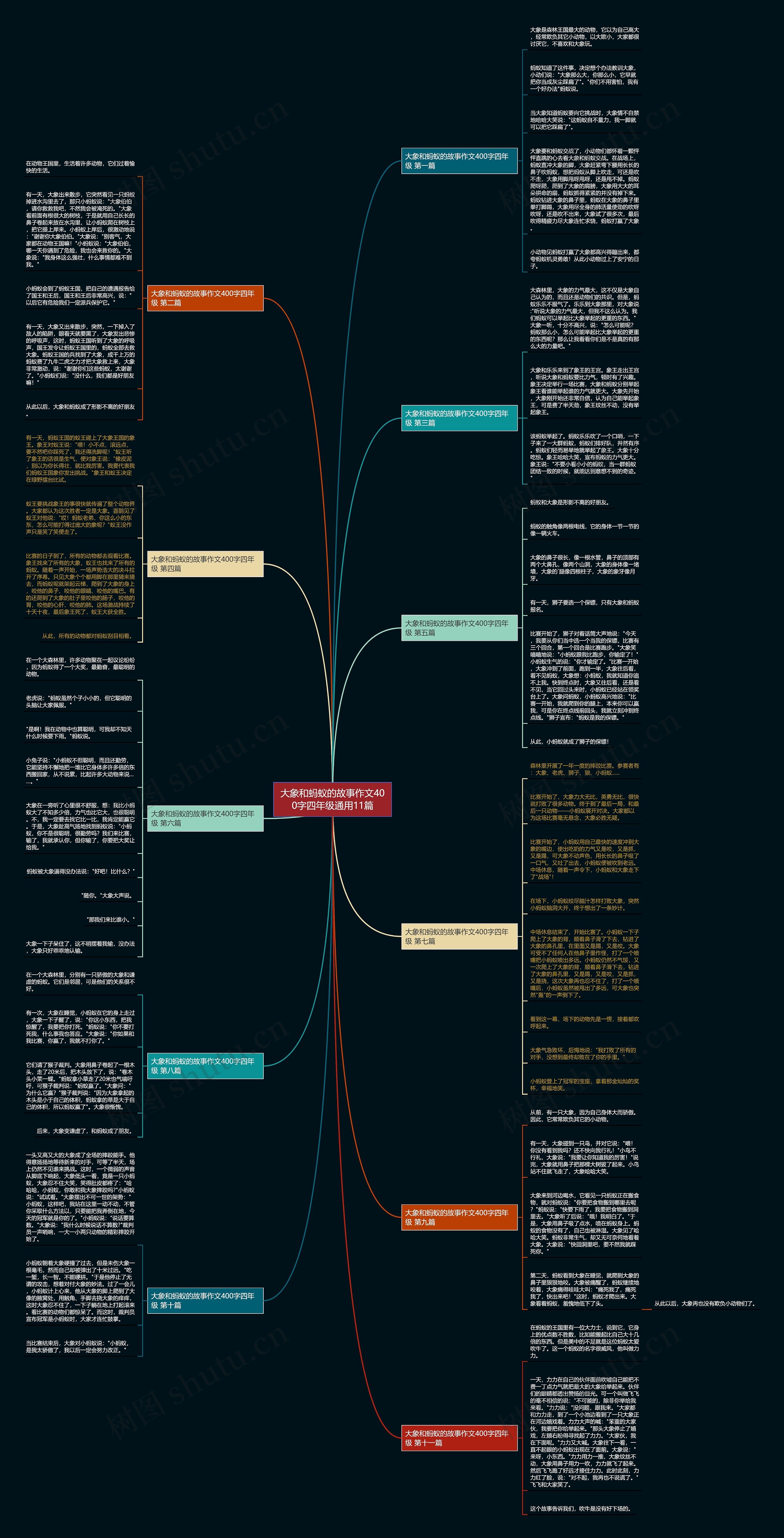 大象和蚂蚁的故事作文400字四年级通用11篇 大象和蚂蚁的故事作文400字四年级通用11篇