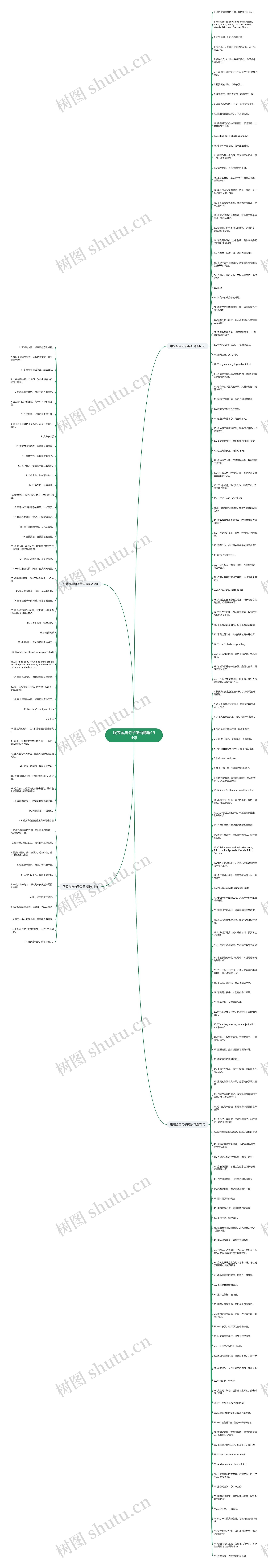 服装金典句子英语精选194句思维导图