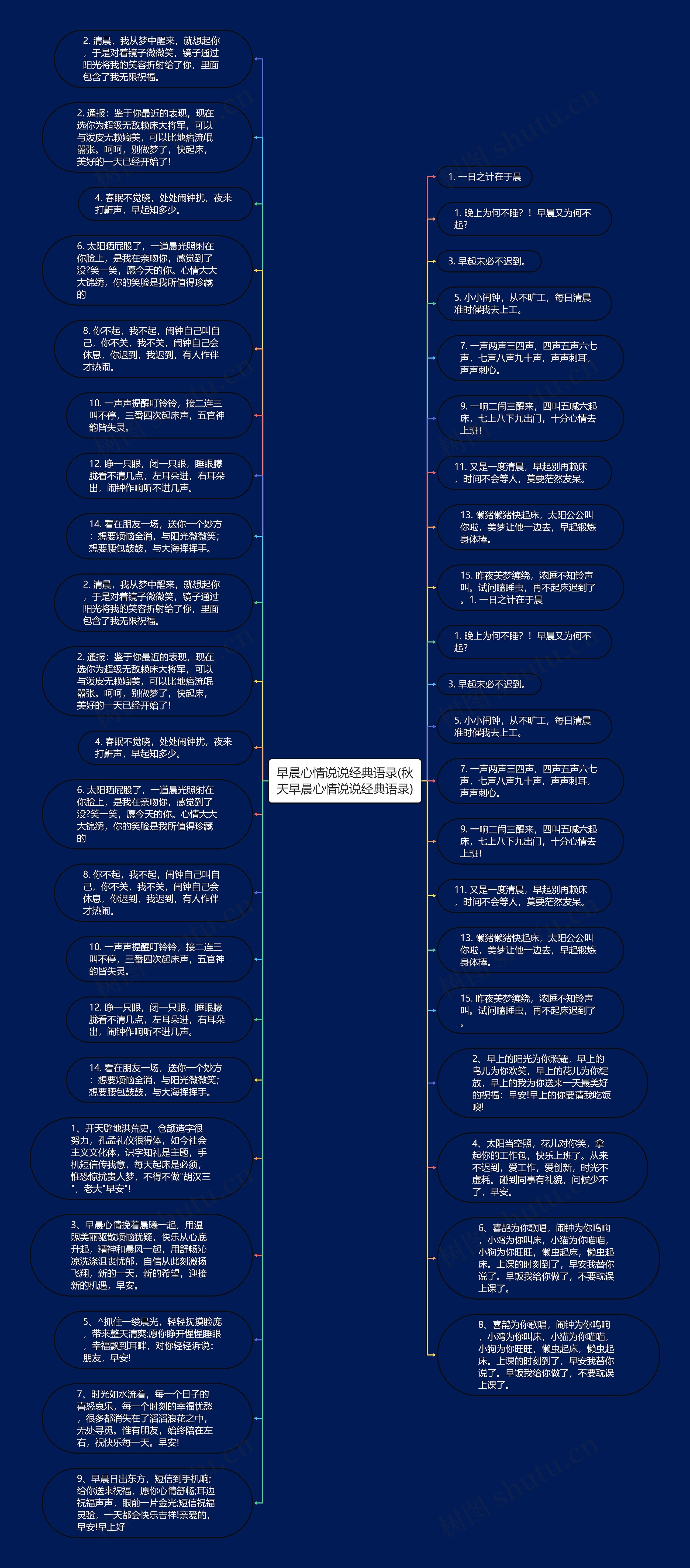 早晨心情说说经典语录(秋天早晨心情说说经典语录)思维导图