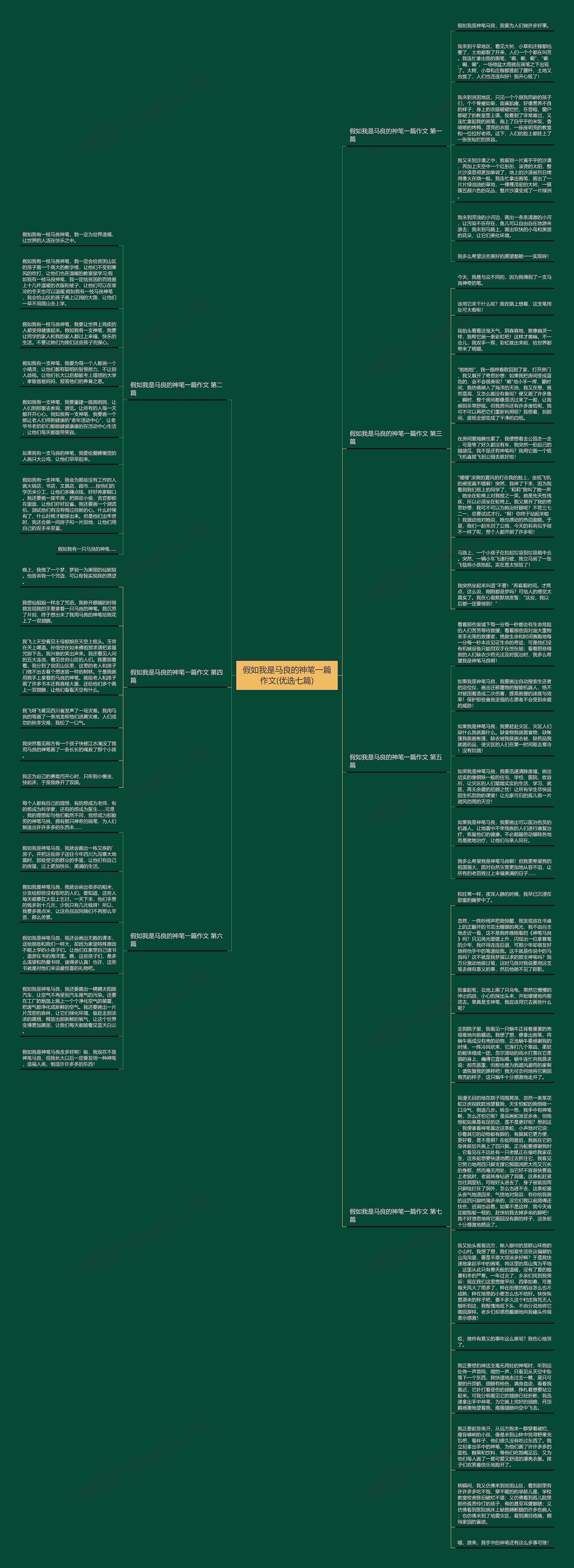 假如我是马良的神笔一篇作文(优选七篇)思维导图