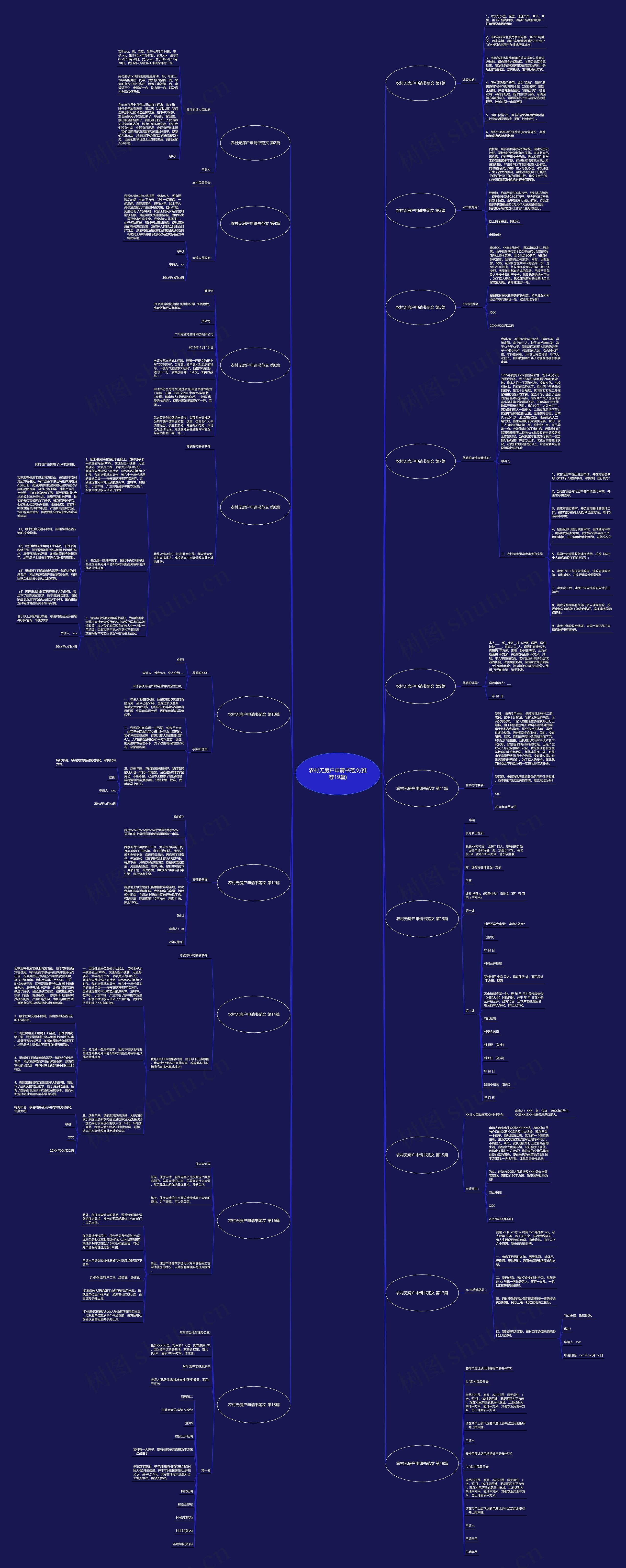 农村无房户申请书范文(推荐19篇)思维导图
