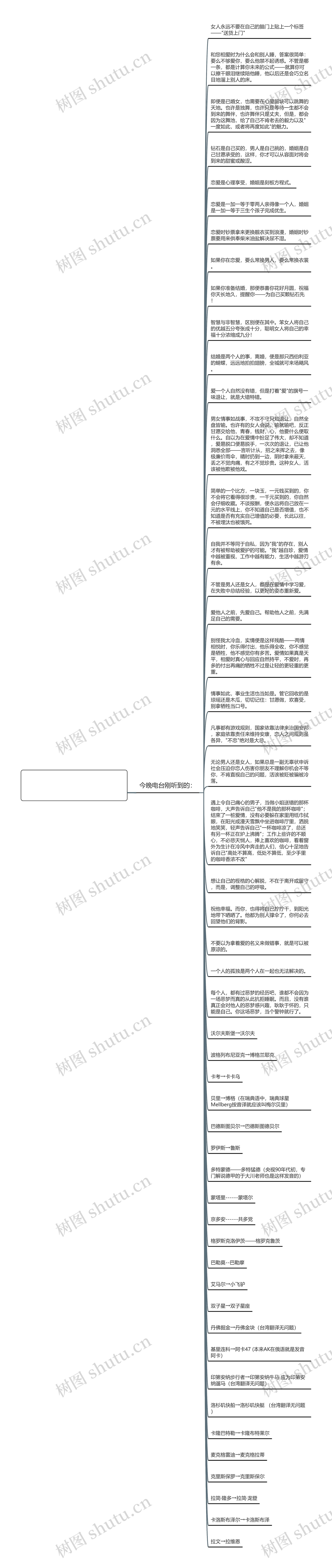 蒙咪经典语录(张爱玲语录经典语录)思维导图