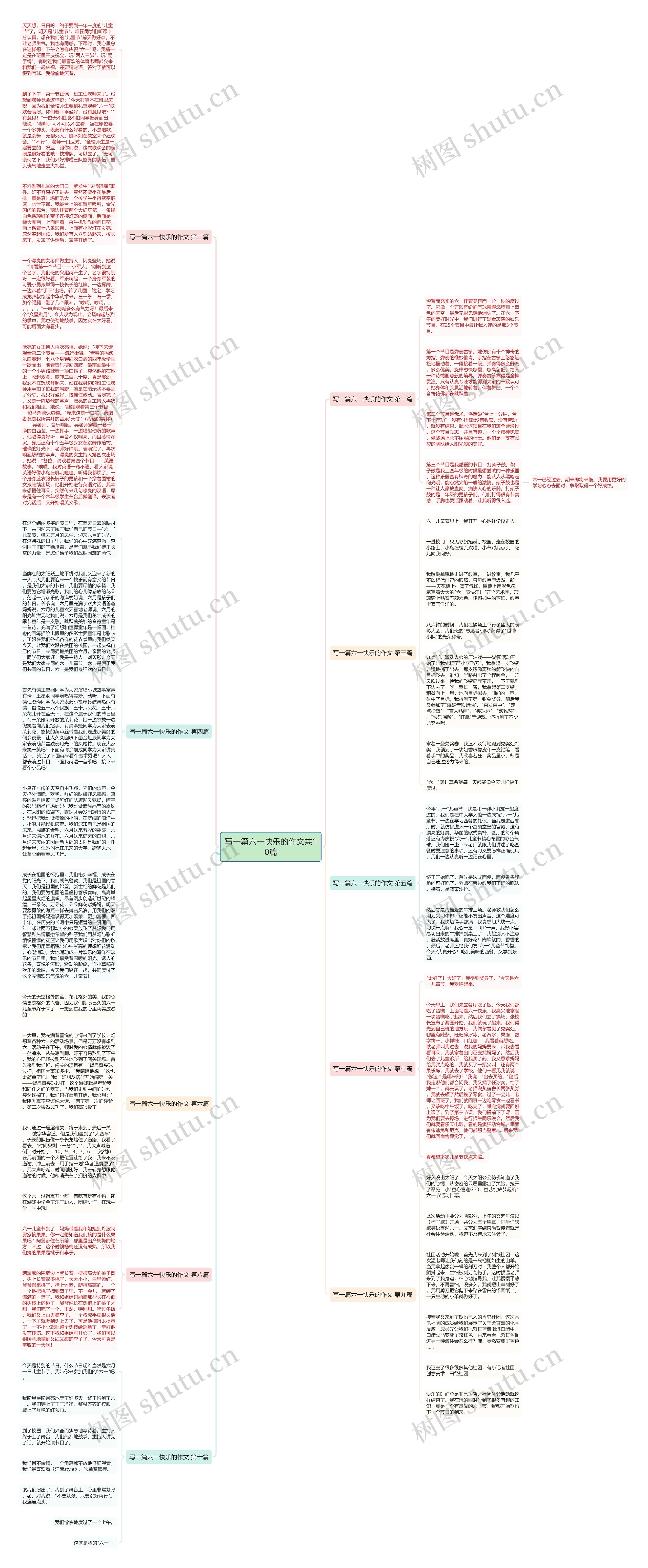 写一篇六一快乐的作文共10篇思维导图