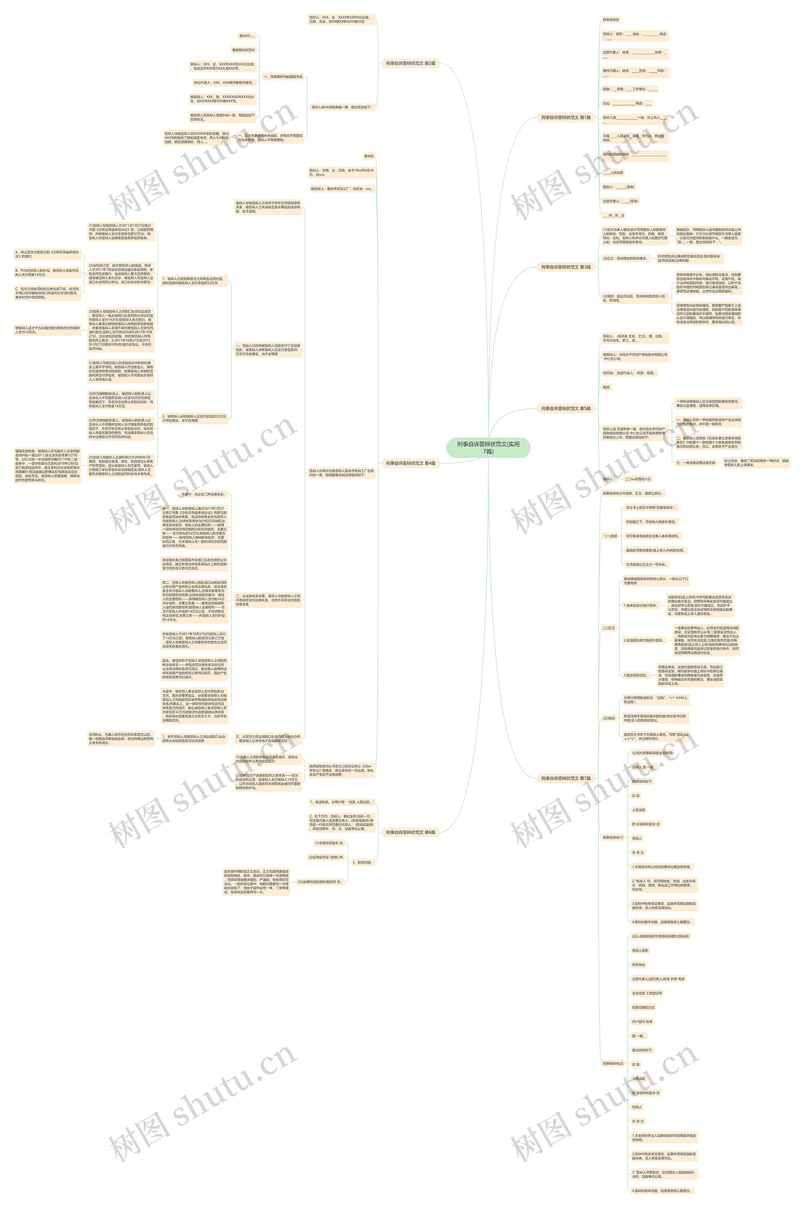 刑事自诉答辩状范文(实用7篇)思维导图