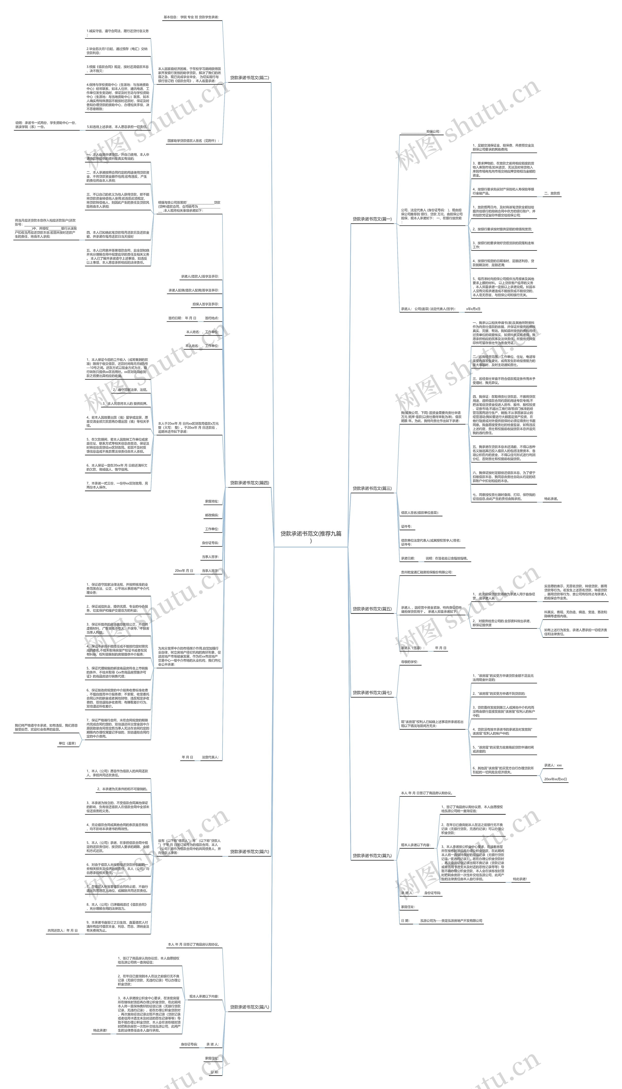 贷款承诺书范文(推荐九篇) 贷款承诺书范文(推荐九篇)