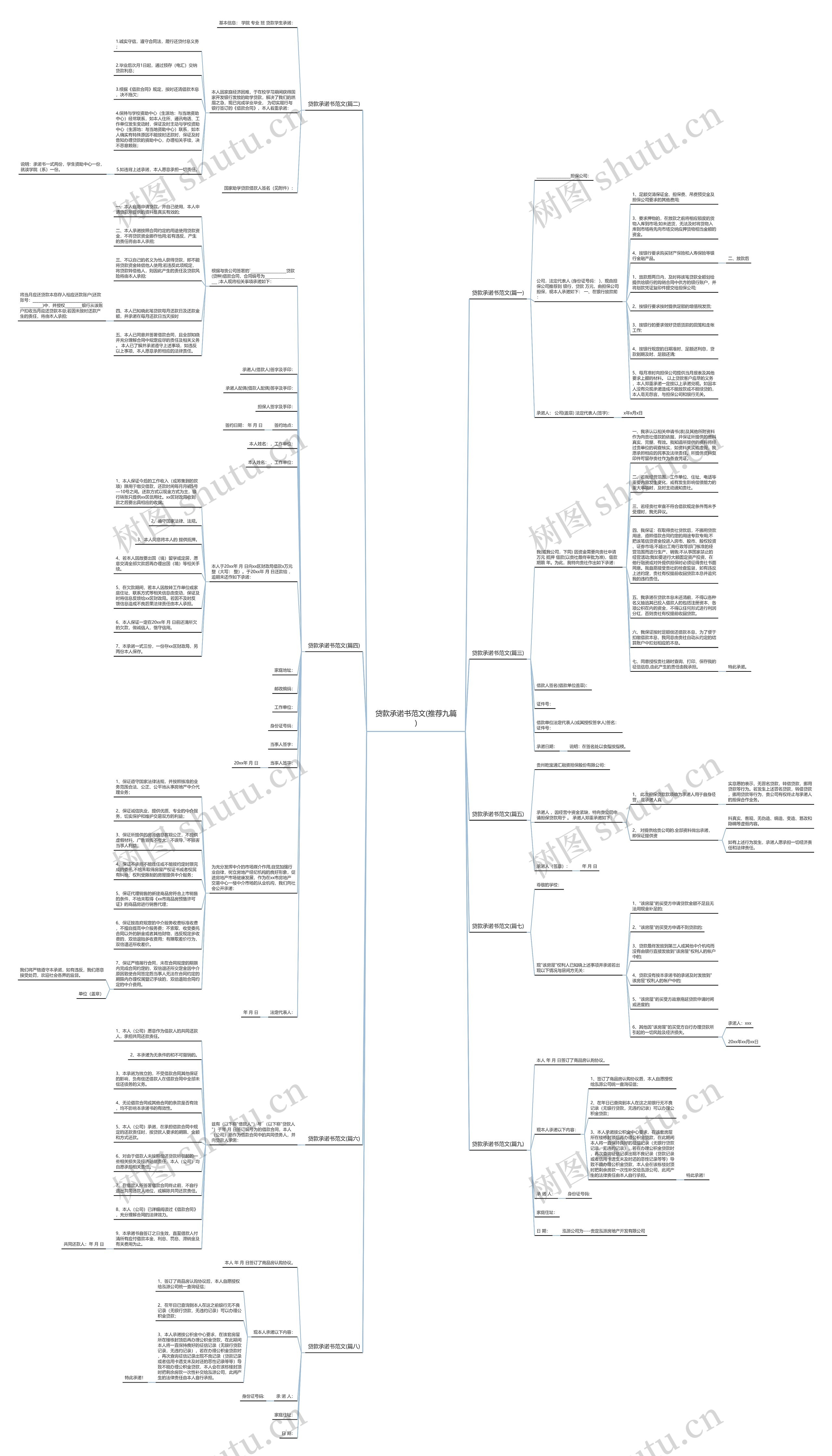 贷款承诺书范文(推荐九篇)思维导图