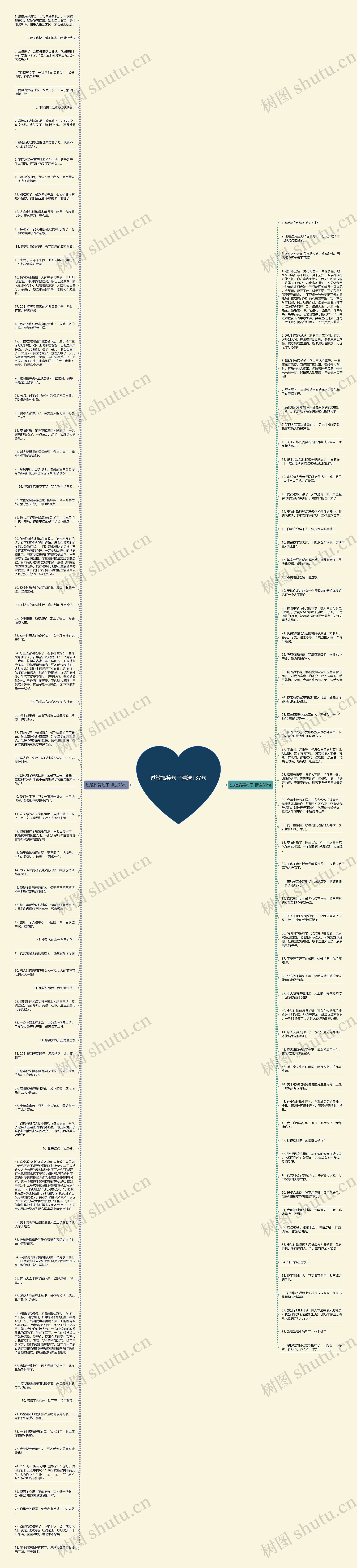 过敏搞笑句子精选137句思维导图高清图 过敏搞笑句子精选137句思维导图
