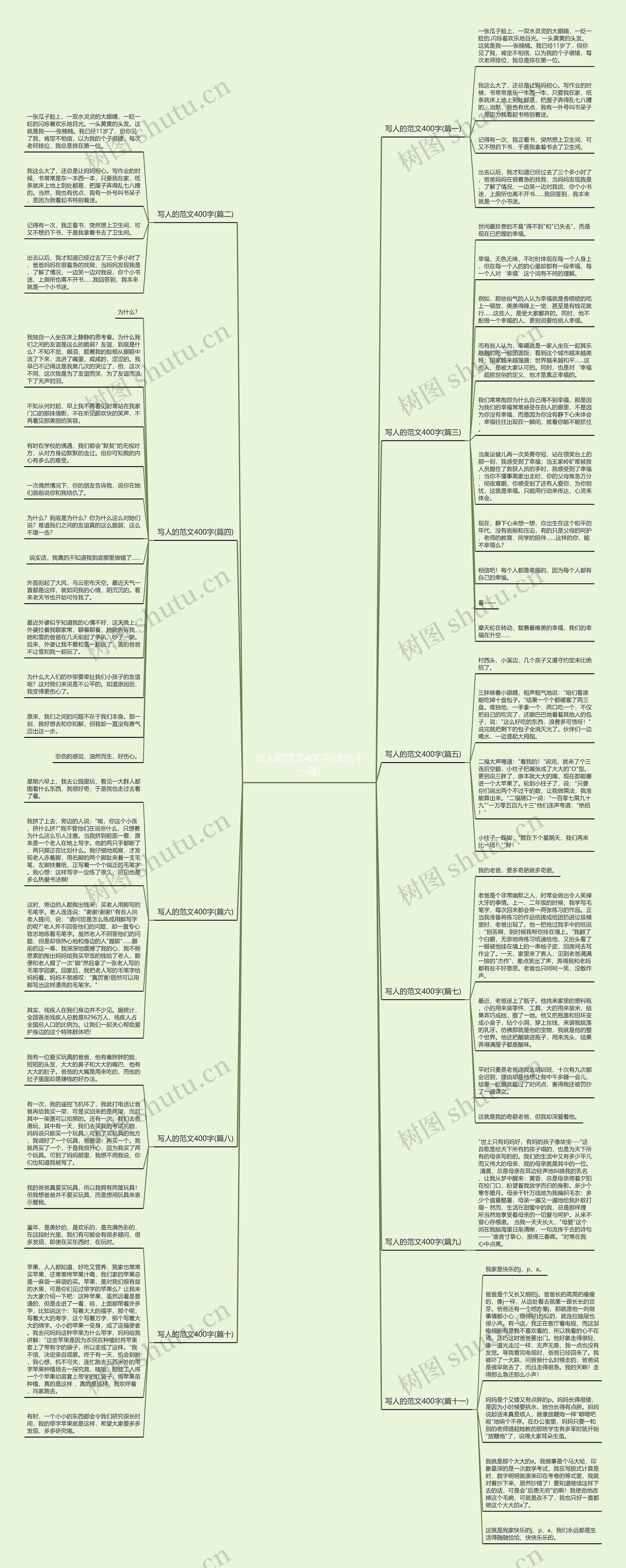 写人的范文400字(优选十一篇)思维导图