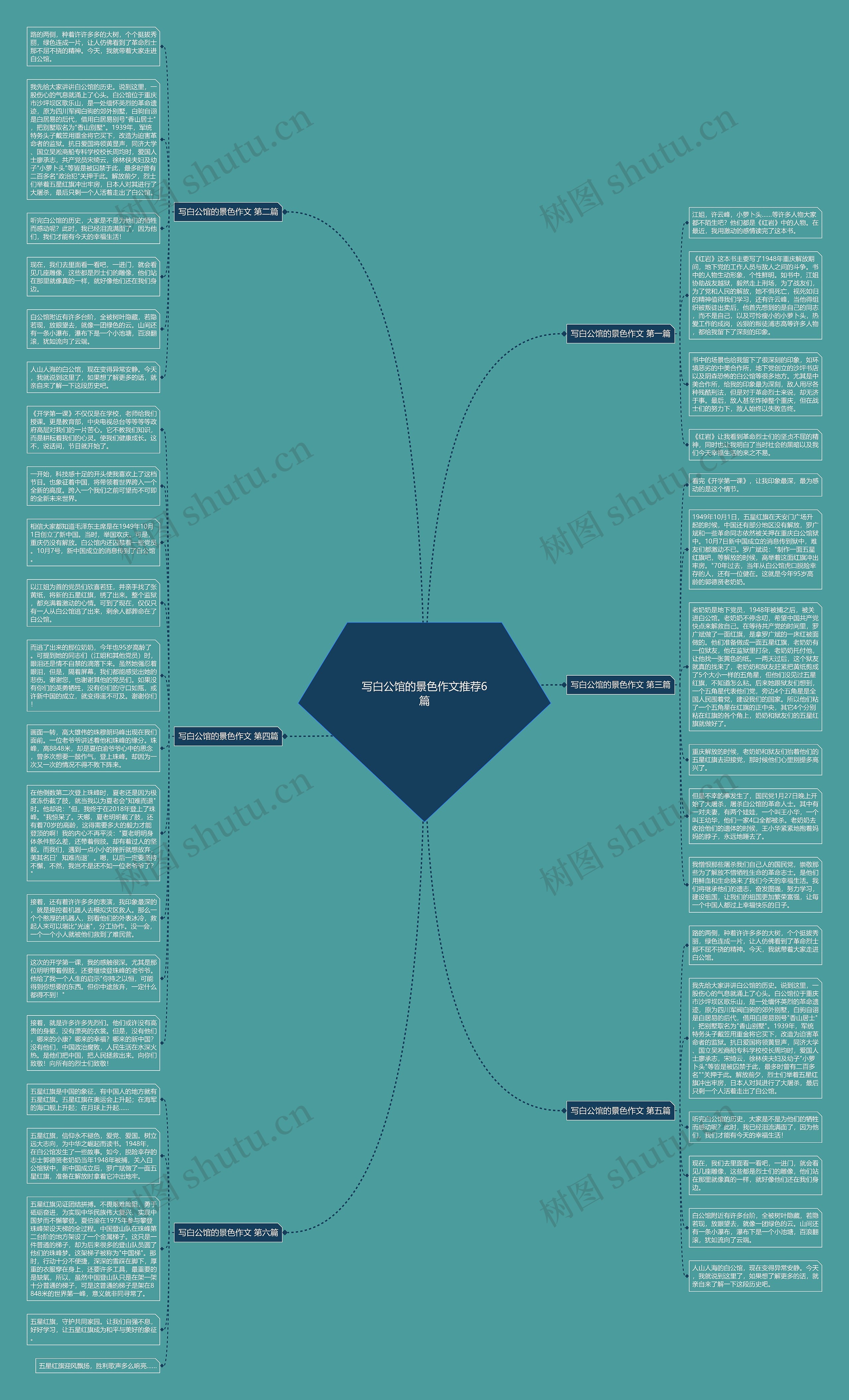 写白公馆的景色作文推荐6篇思维导图