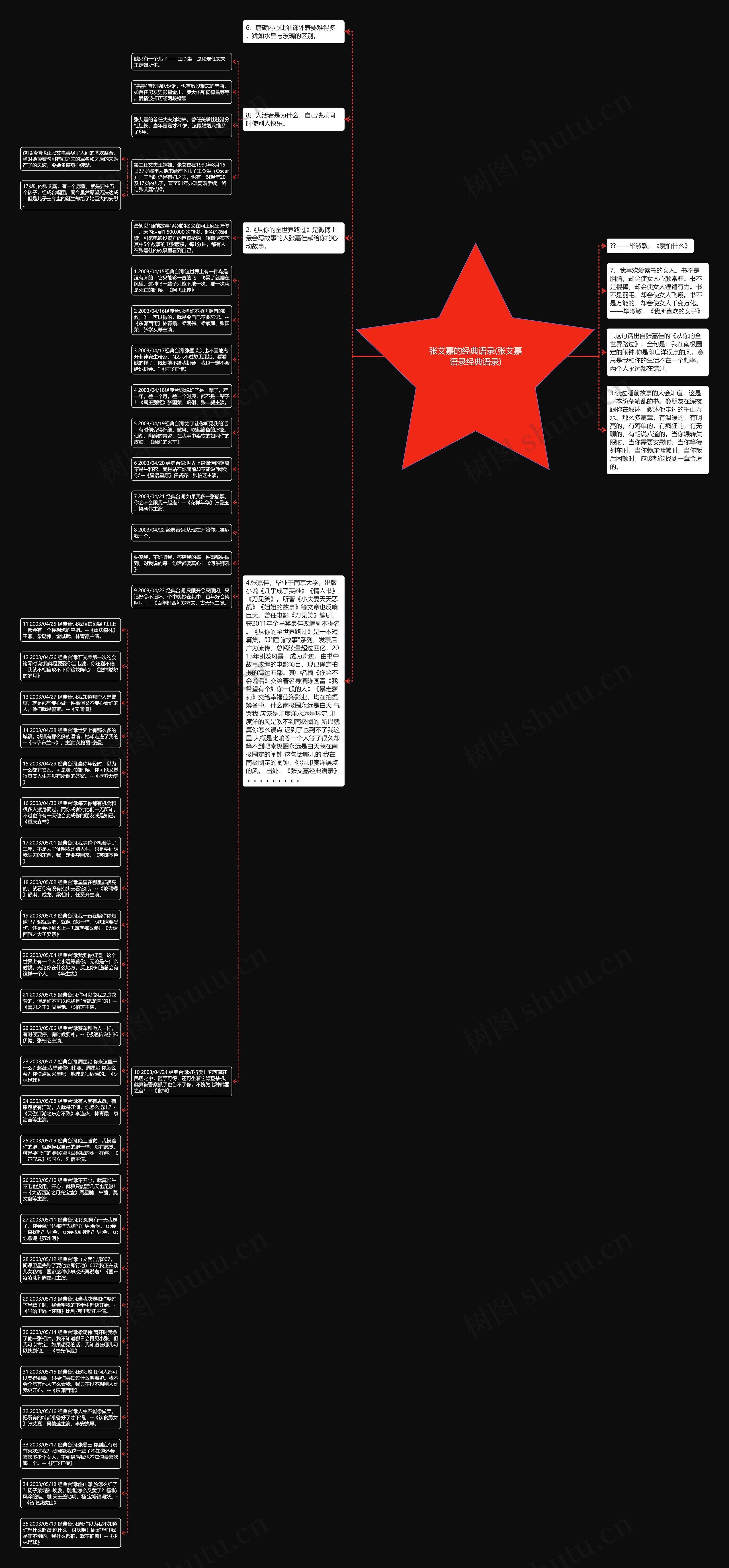 张艾嘉的经典语录(张艾嘉语录经典语录)思维导图