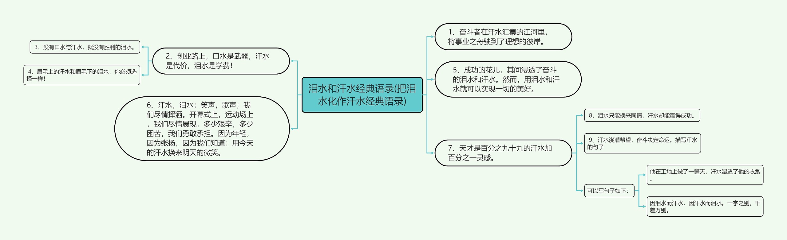 泪水和汗水经典语录(把泪水化作汗水经典语录)思维导图