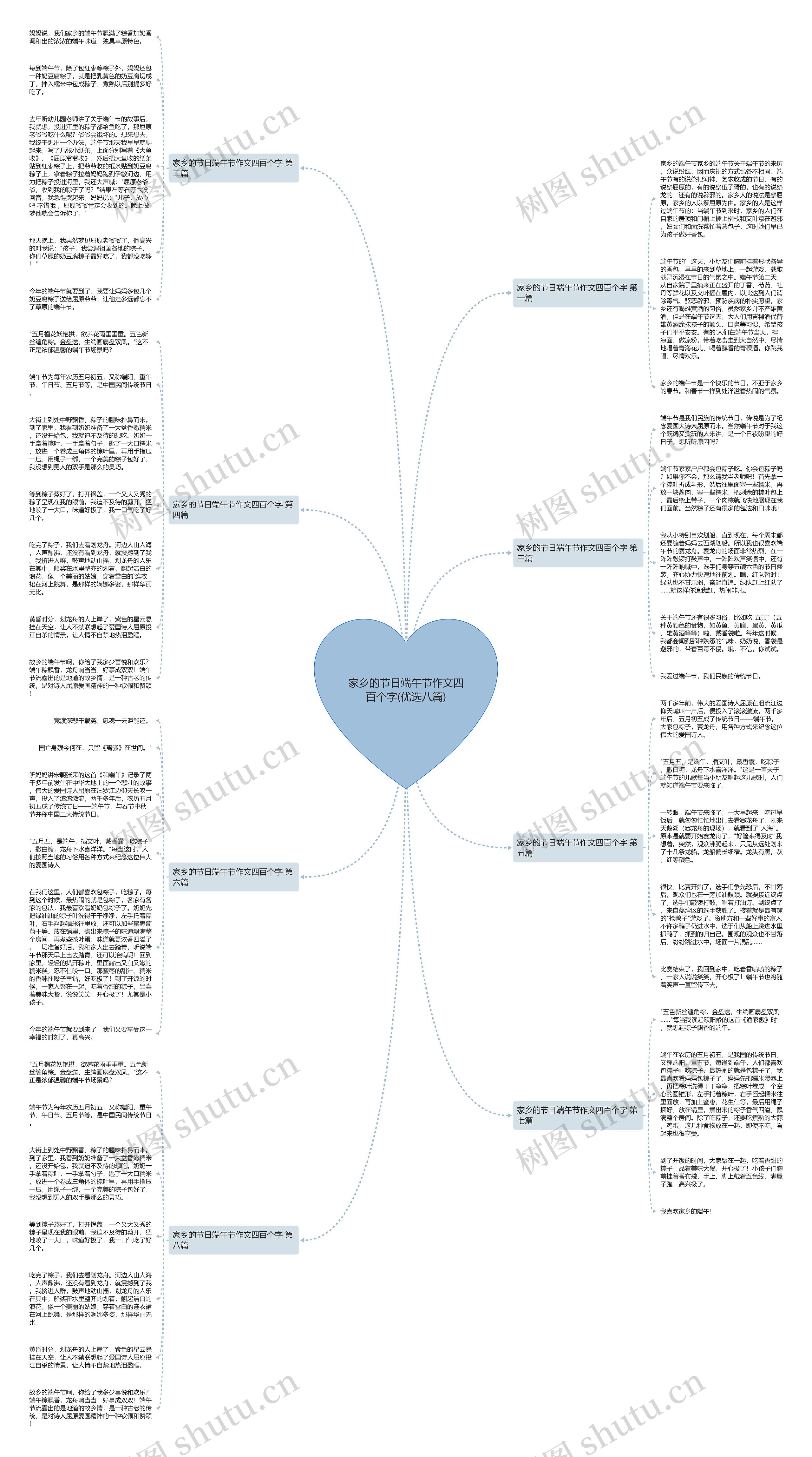 家乡的节日端午节作文四百个字(优选八篇)思维导图