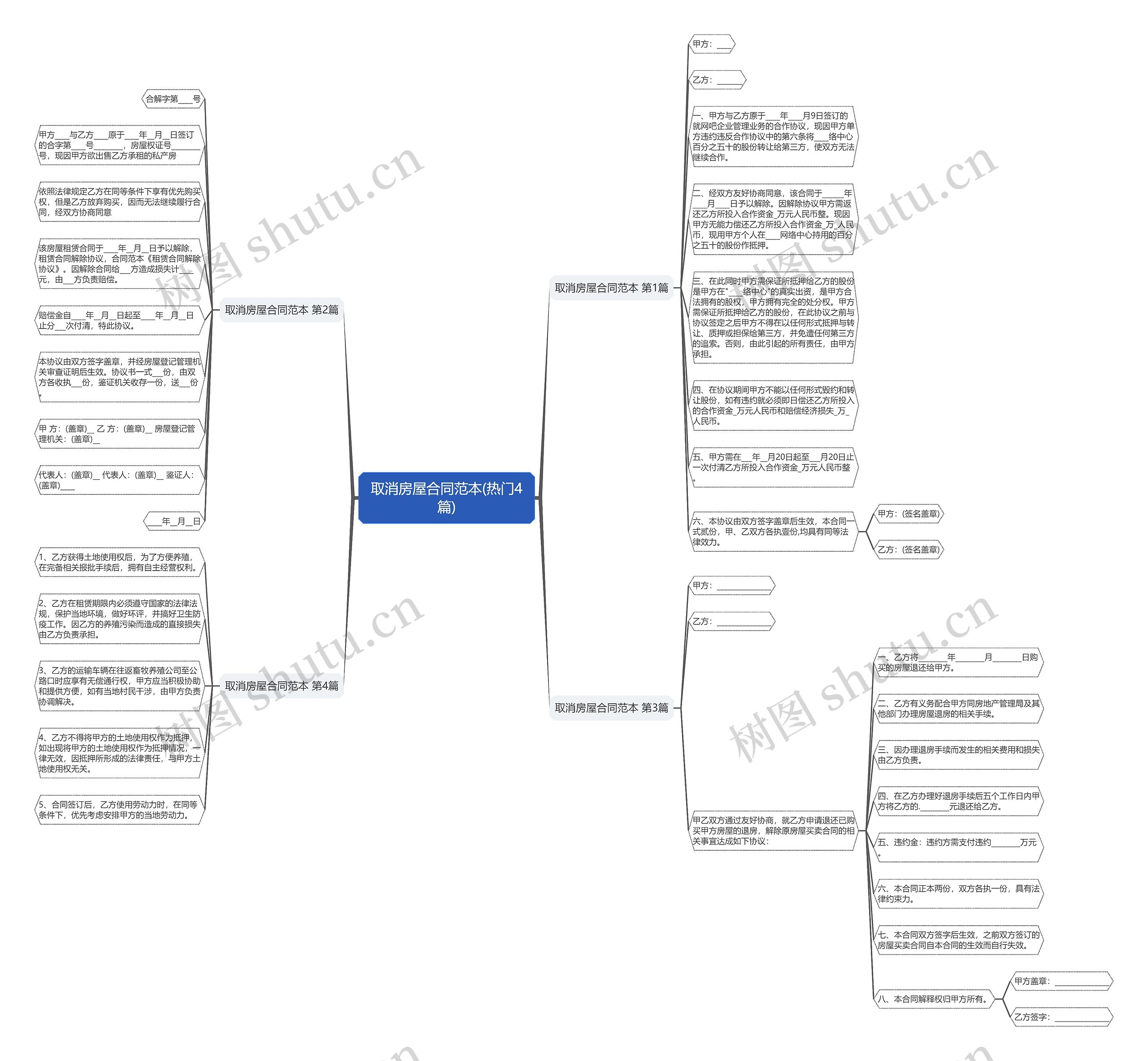 取消房屋合同范本(热门4篇)思维导图