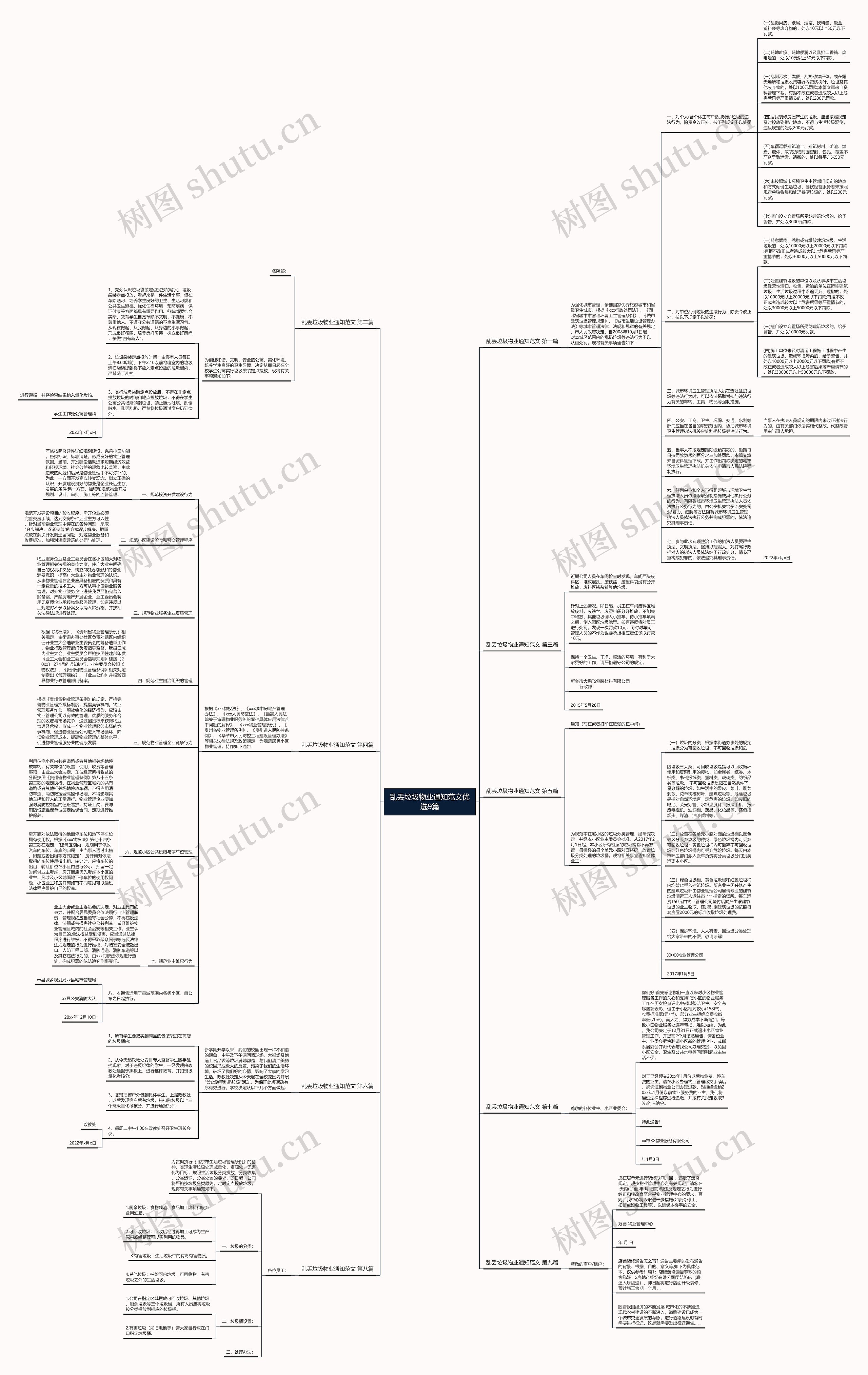 乱丢垃圾物业通知范文优选9篇思维导图
