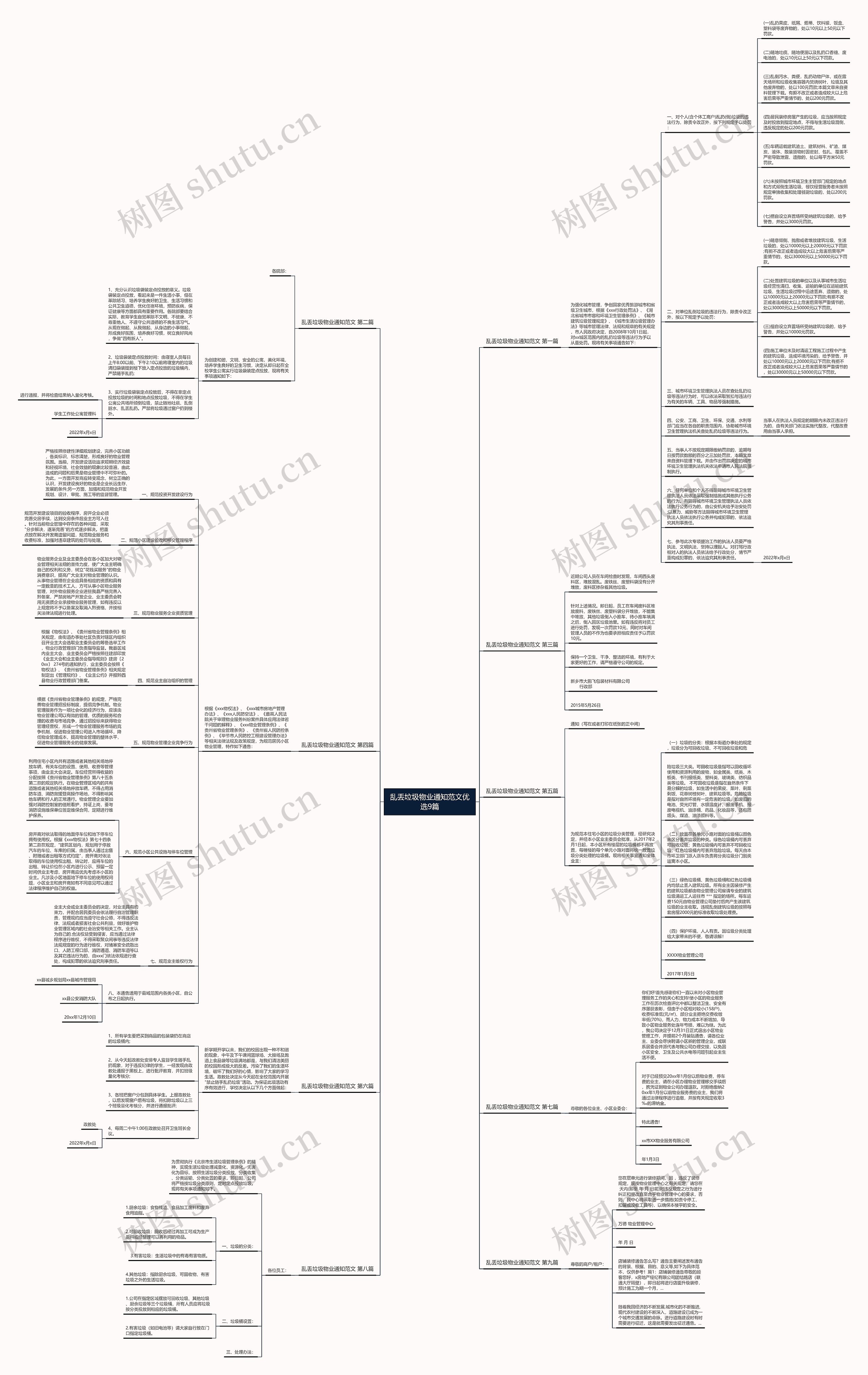 乱丢垃圾物业通知范文优选9篇思维导图高清图 乱丢垃圾物业通知范文优选9篇思维导图