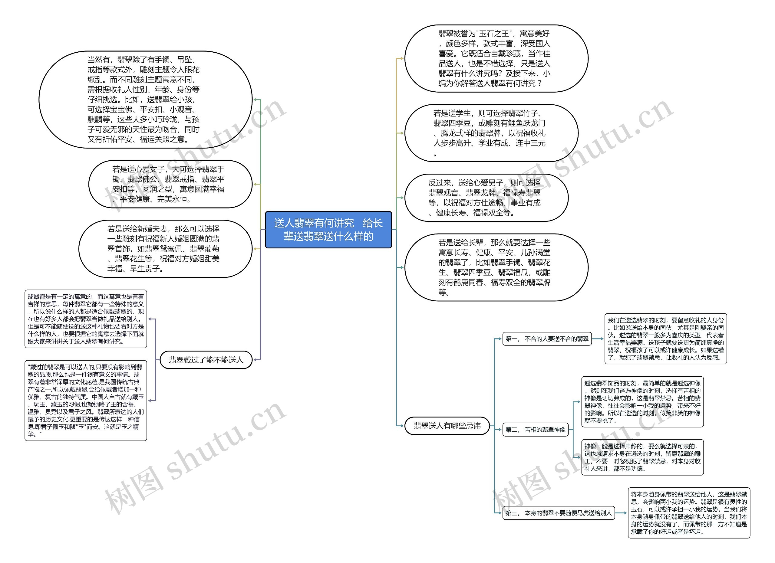 送人翡翠有何讲究   给长辈送翡翠送什么样的思维导图