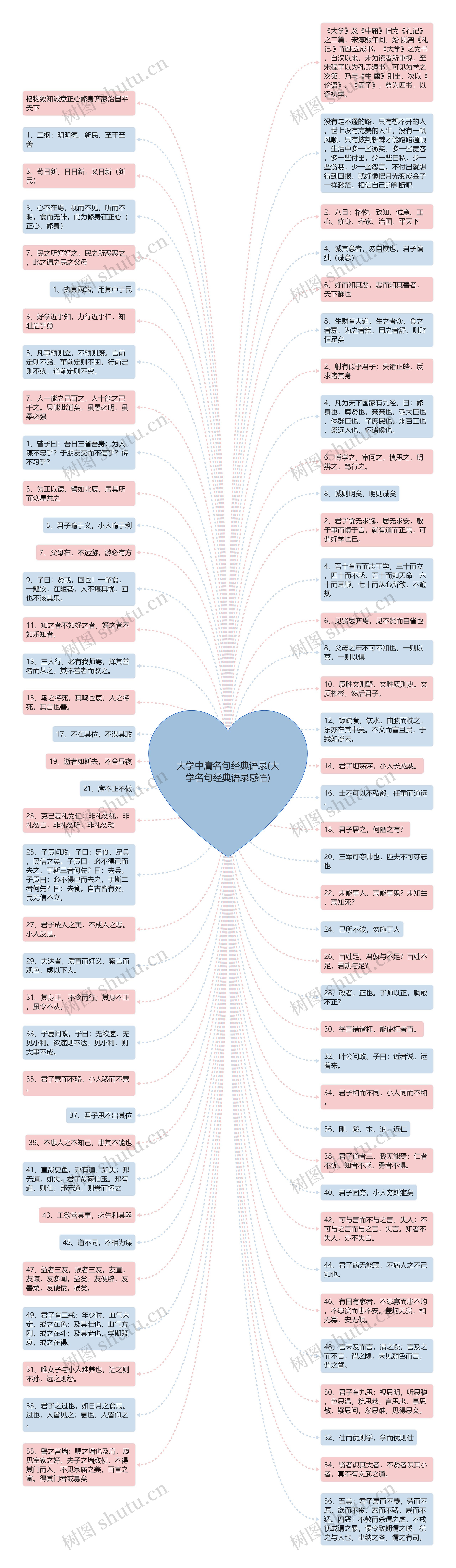 大学中庸名句经典语录(大学名句经典语录感悟)思维导图