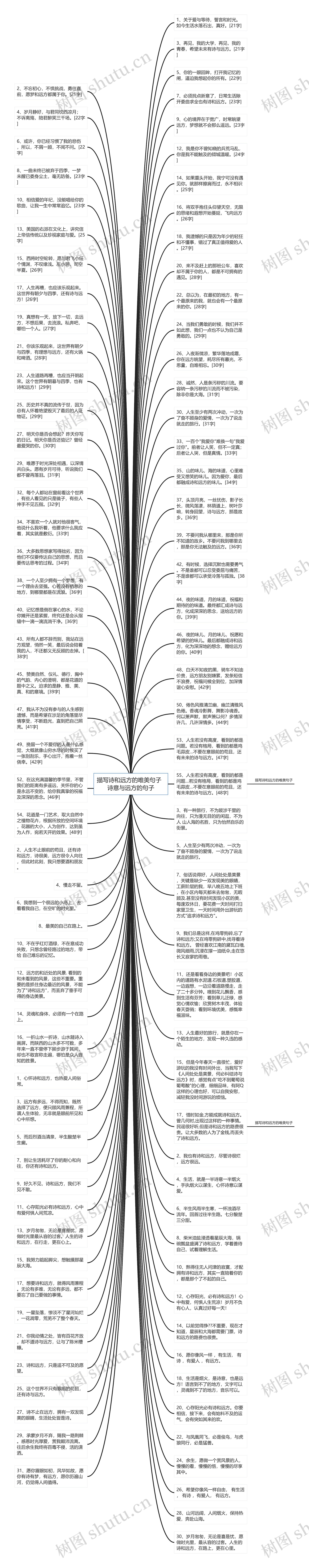 描写诗和远方的唯美句子  诗意与远方的句子