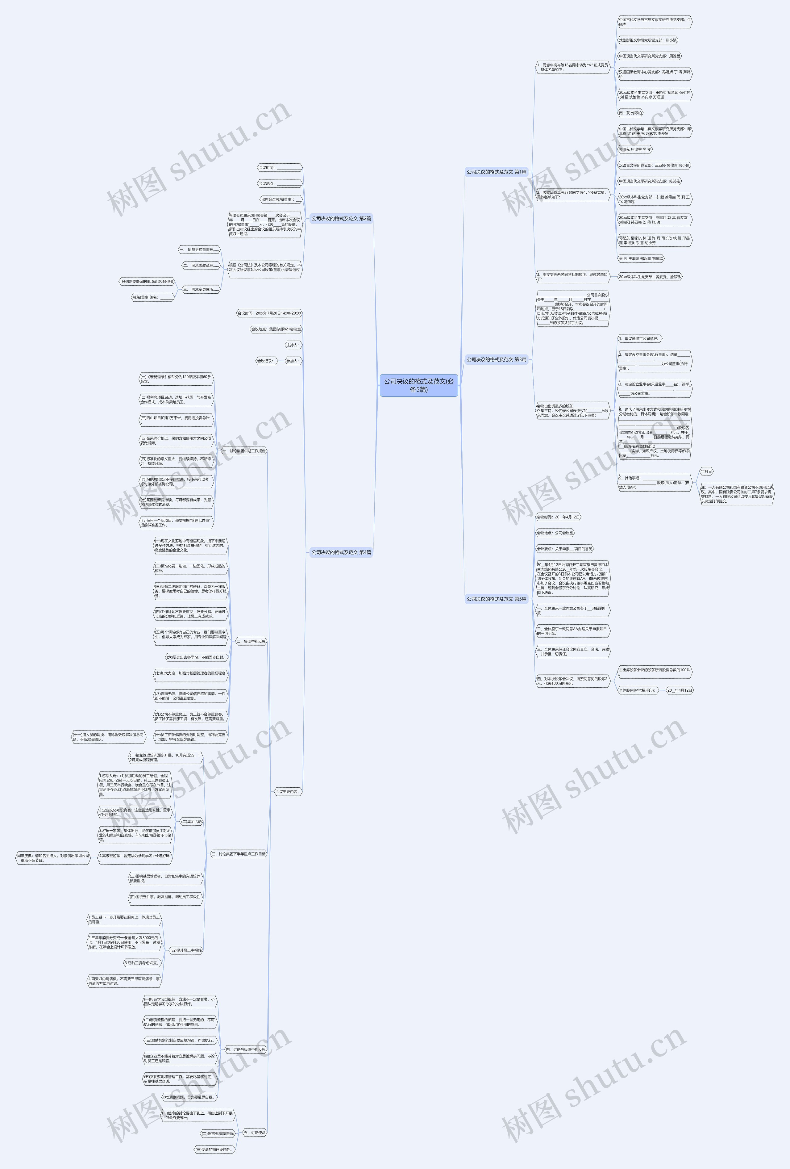 公司决议的格式及范文(必备5篇)思维导图