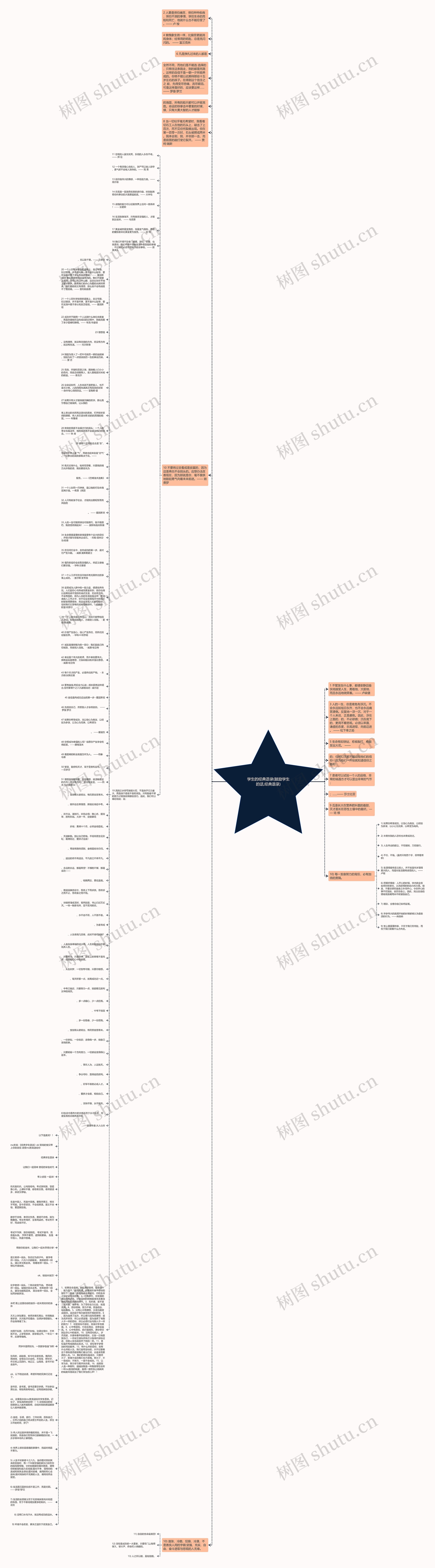学生的经典语录(鼓励学生的话,经典语录)思维导图