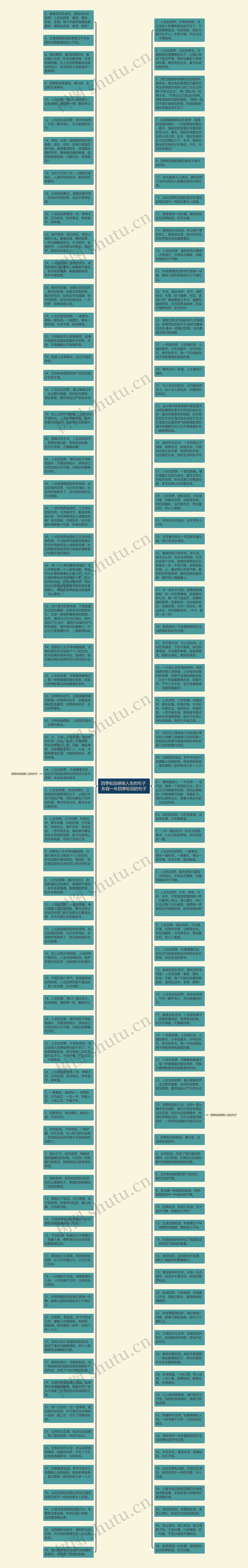 四季轮回感悟人生的句子 形容一年四季轮回的句子思维导图
