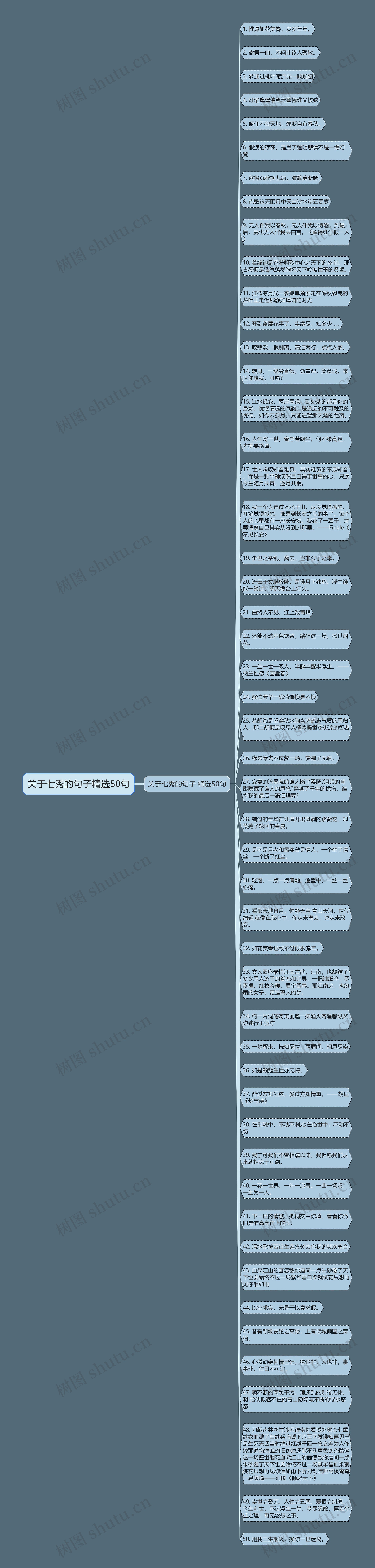 关于七秀的句子精选50句