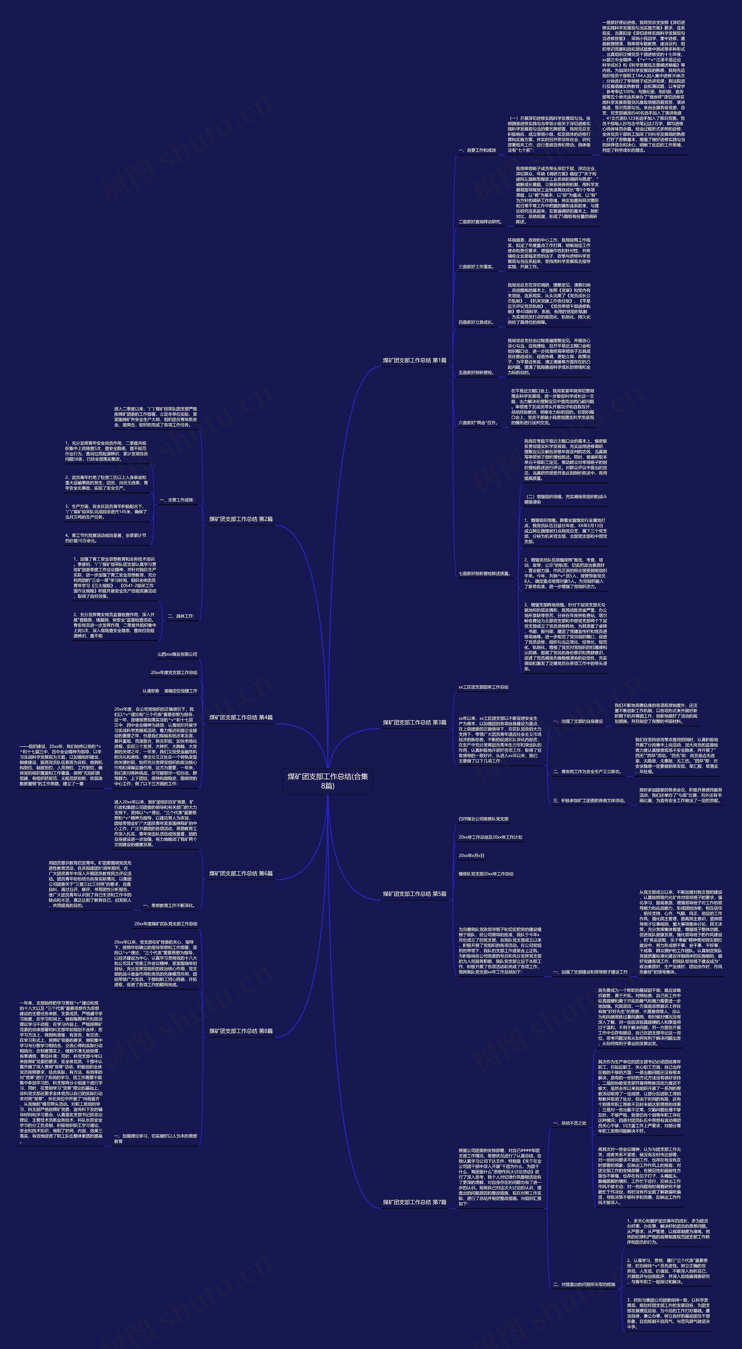 煤矿团支部工作总结(合集8篇)思维导图