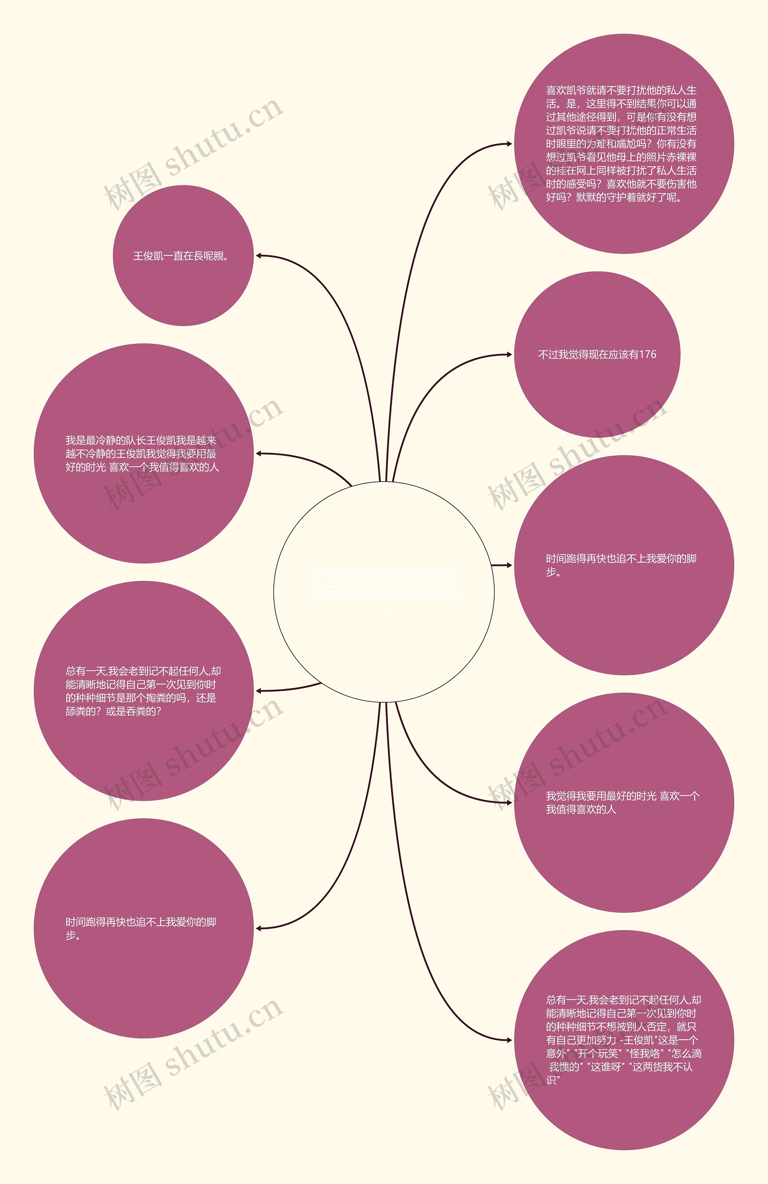 王俊凯说过的经典语录全部(王俊凯的经典语录短句)