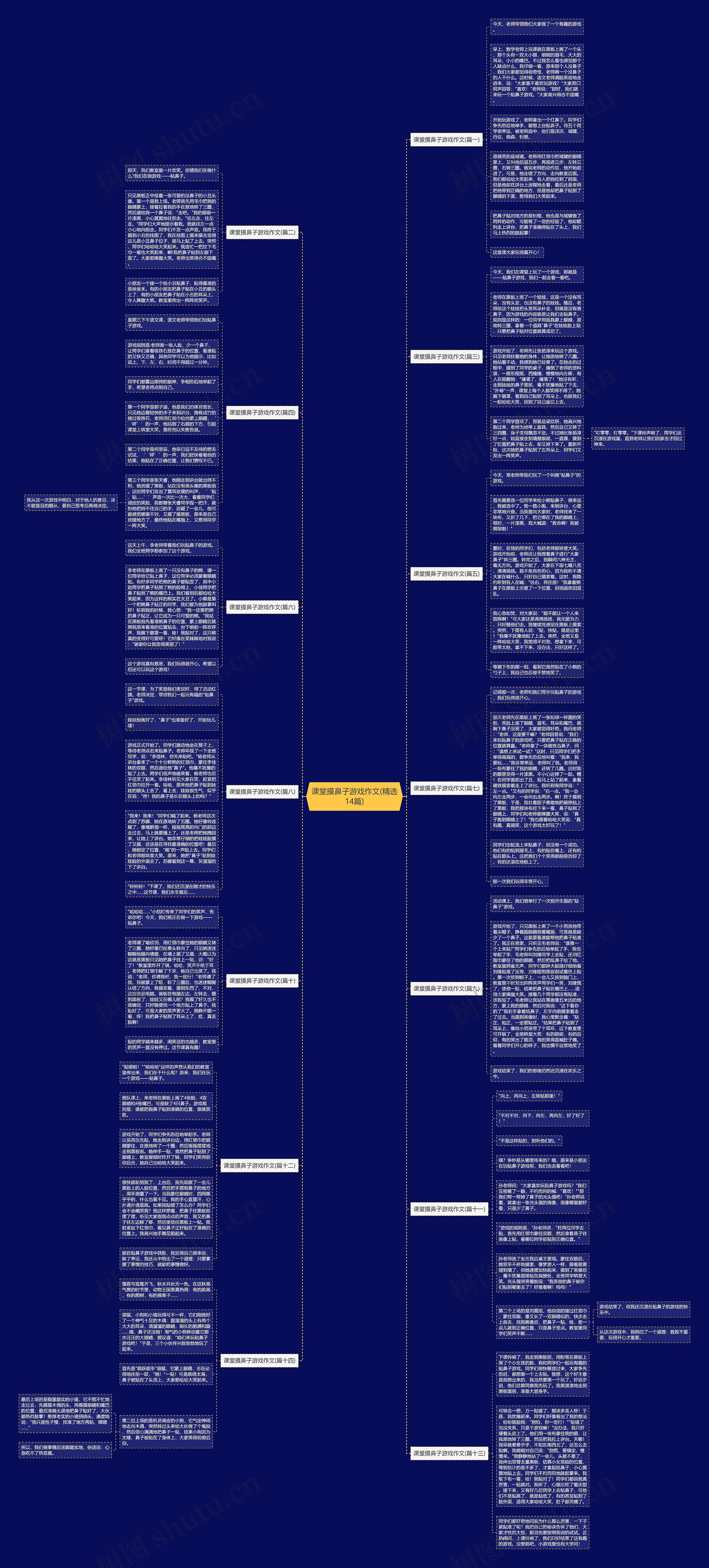 课堂摸鼻子游戏作文(精选14篇)思维导图