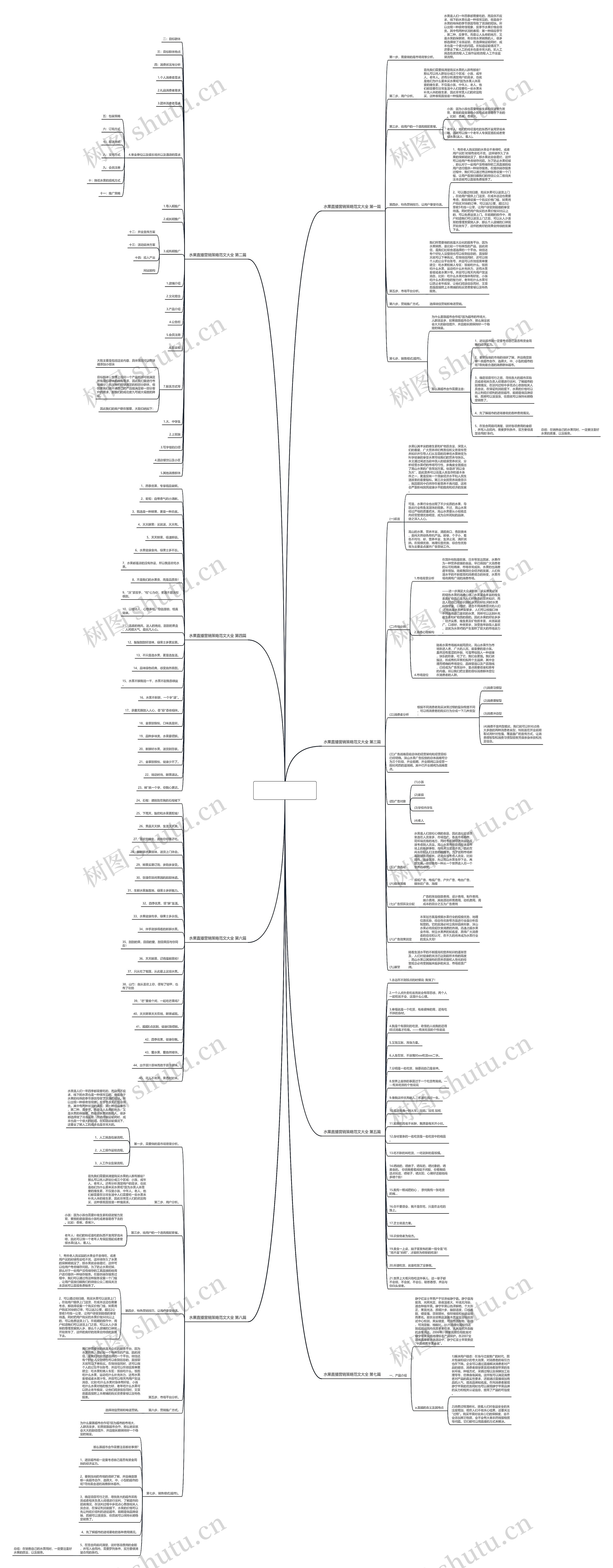 水果直播营销策略范文大全共8篇 水果直播营销策略范文大全共8篇