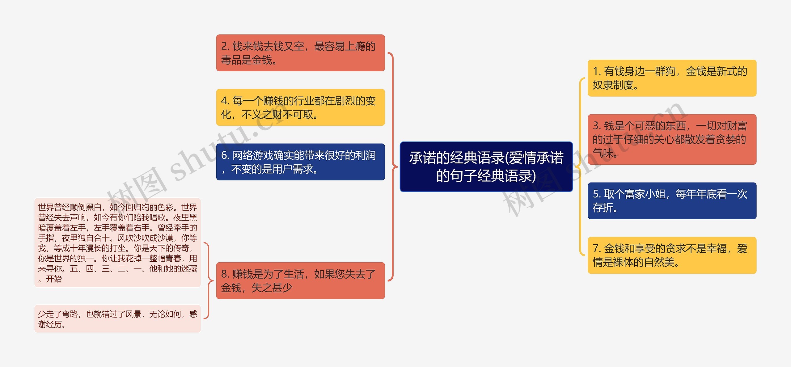 承诺的经典语录(爱情承诺的句子经典语录)思维导图