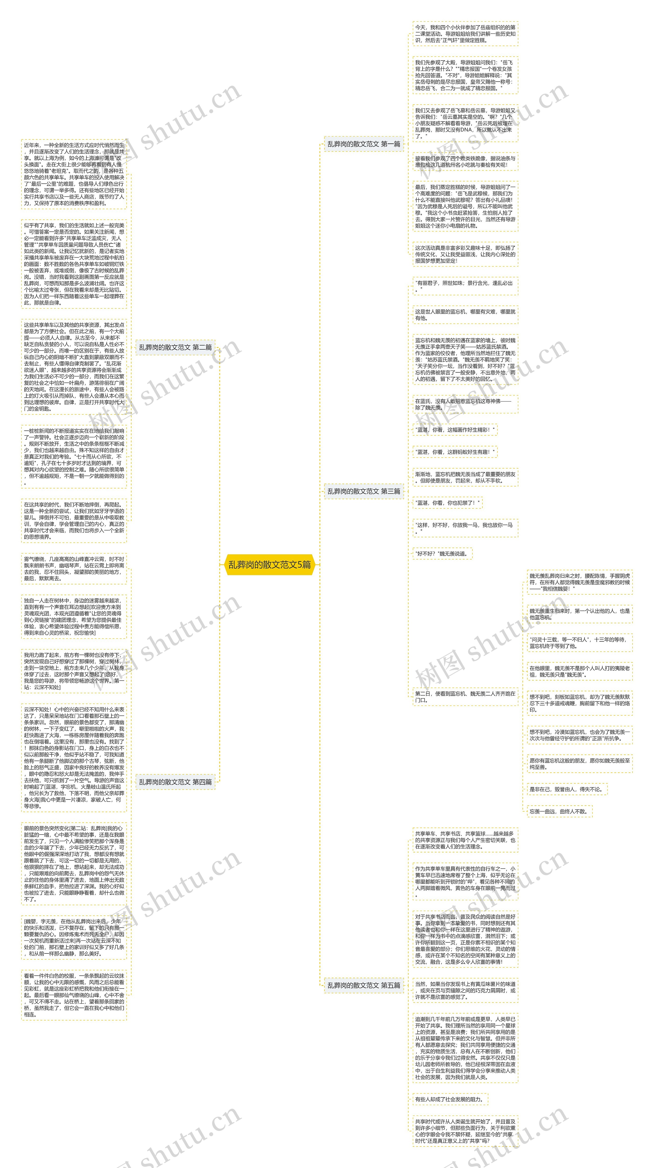 乱葬岗的散文范文5篇思维导图