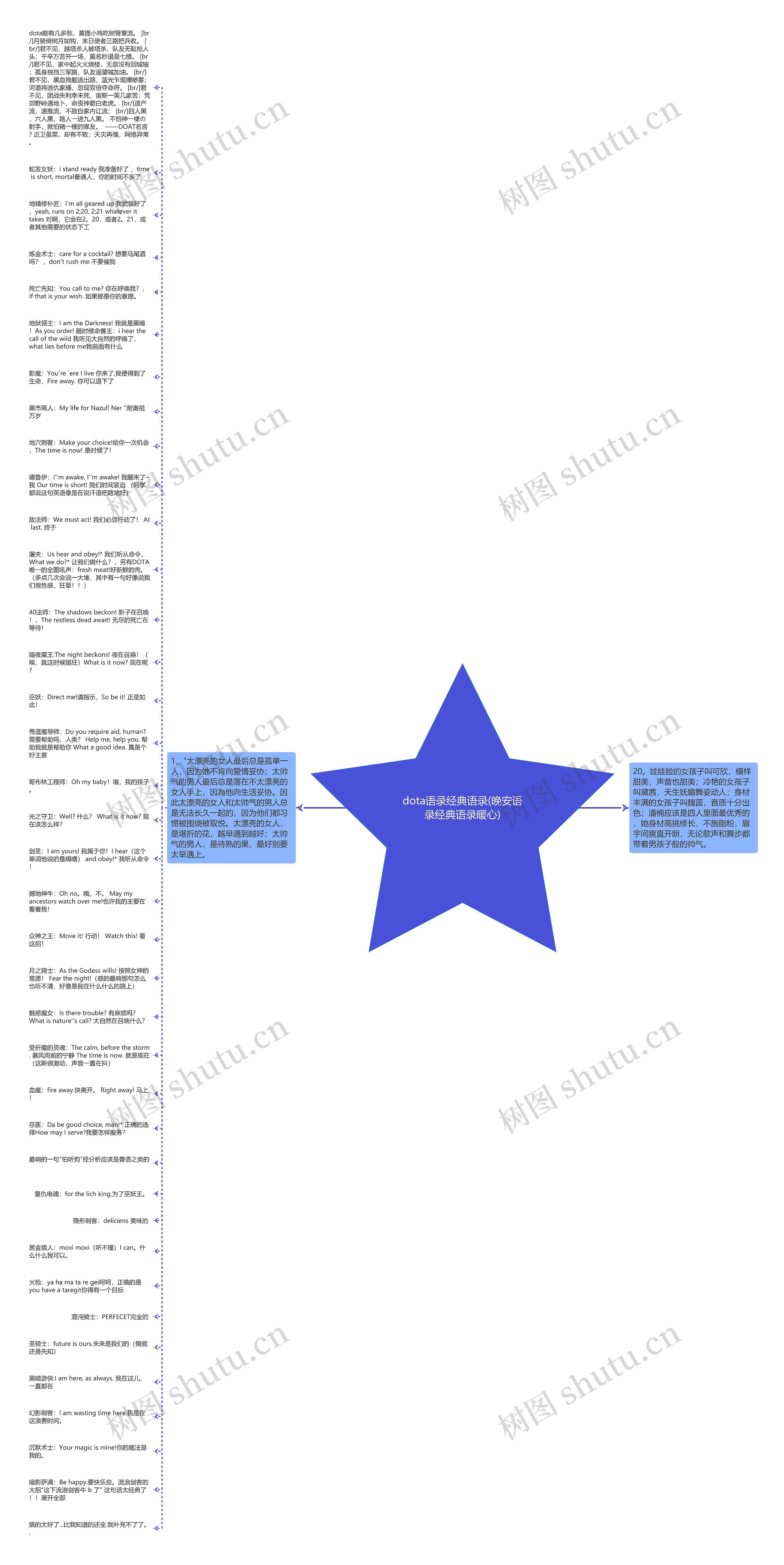dota语录经典语录(晚安语录经典语录暖心)思维导图