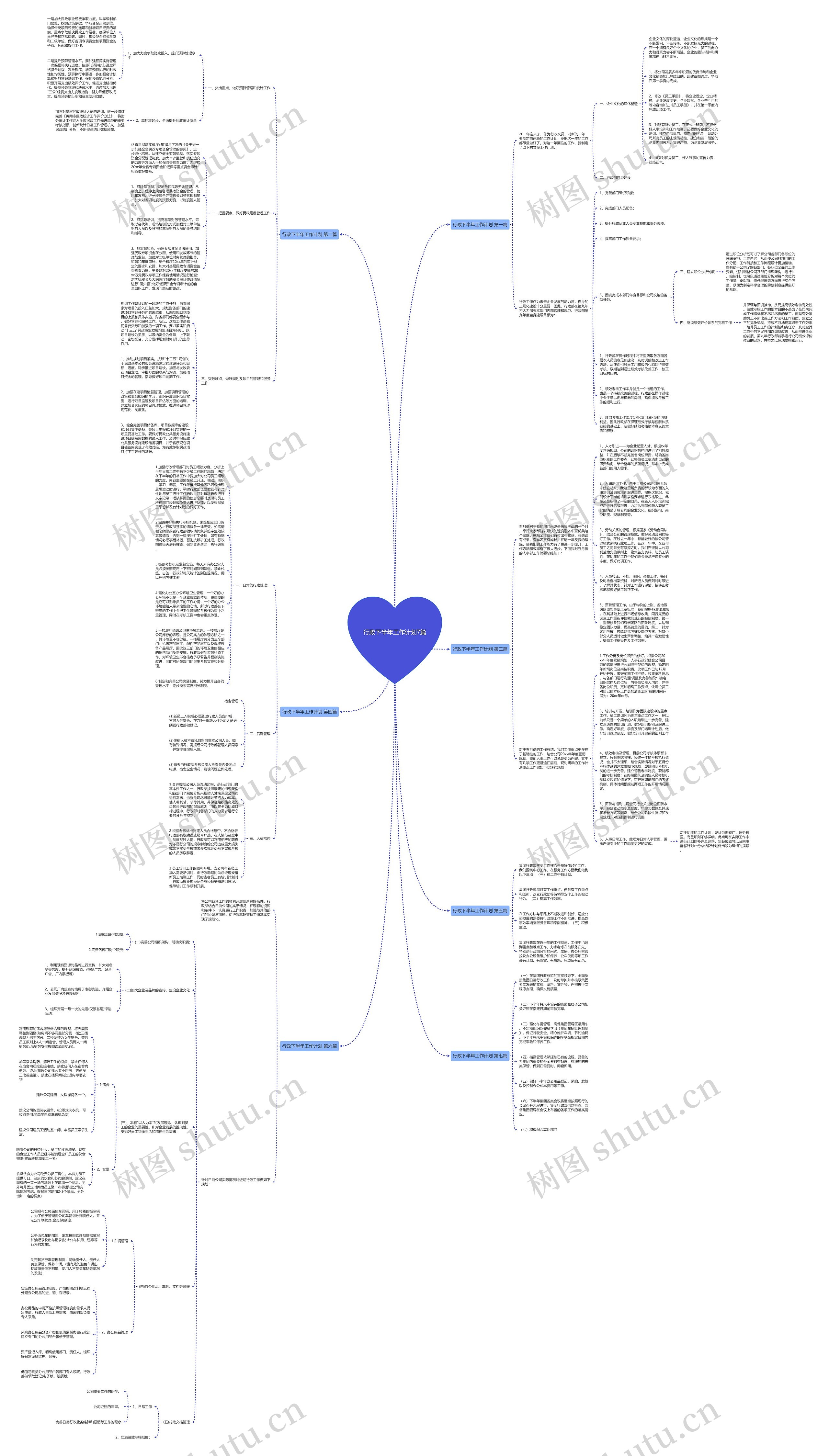 行政下半年工作计划7篇思维导图