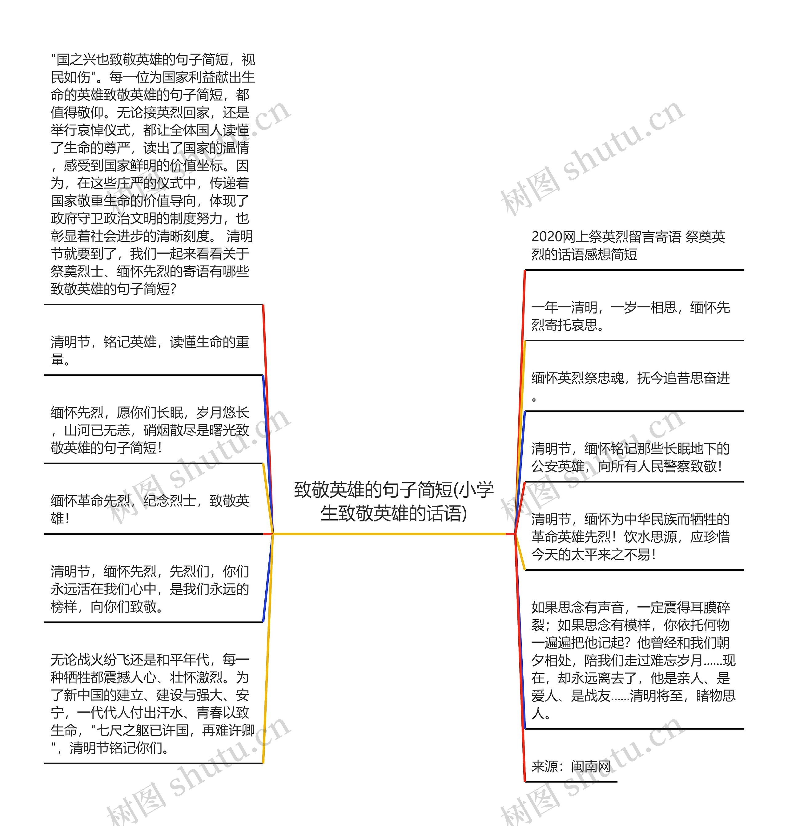 致敬英雄的句子简短(小学生致敬英雄的话语)