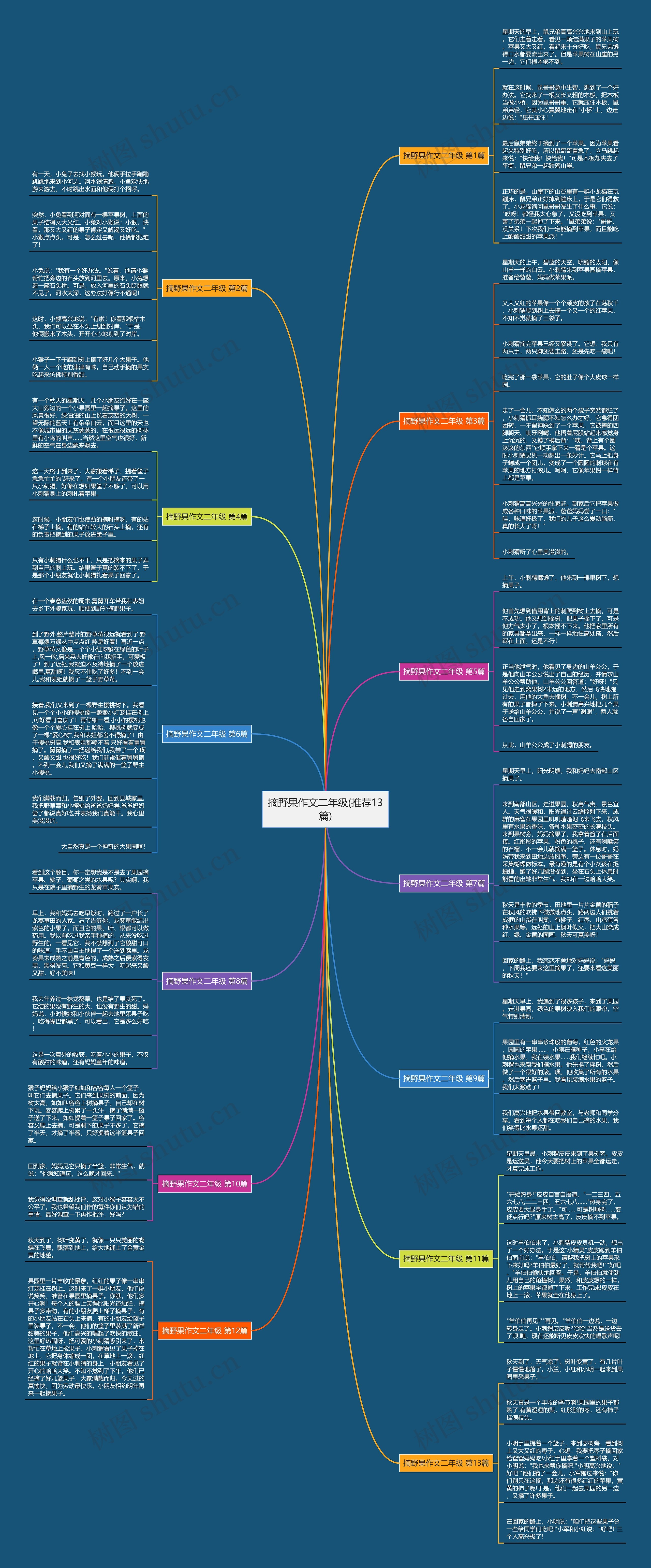 摘野果作文二年级(推荐13篇) 摘野果作文二年级(推荐13篇)