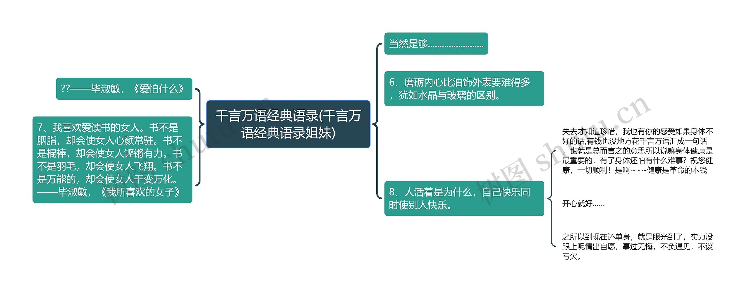 千言万语经典语录(千言万语经典语录姐妹)思维导图