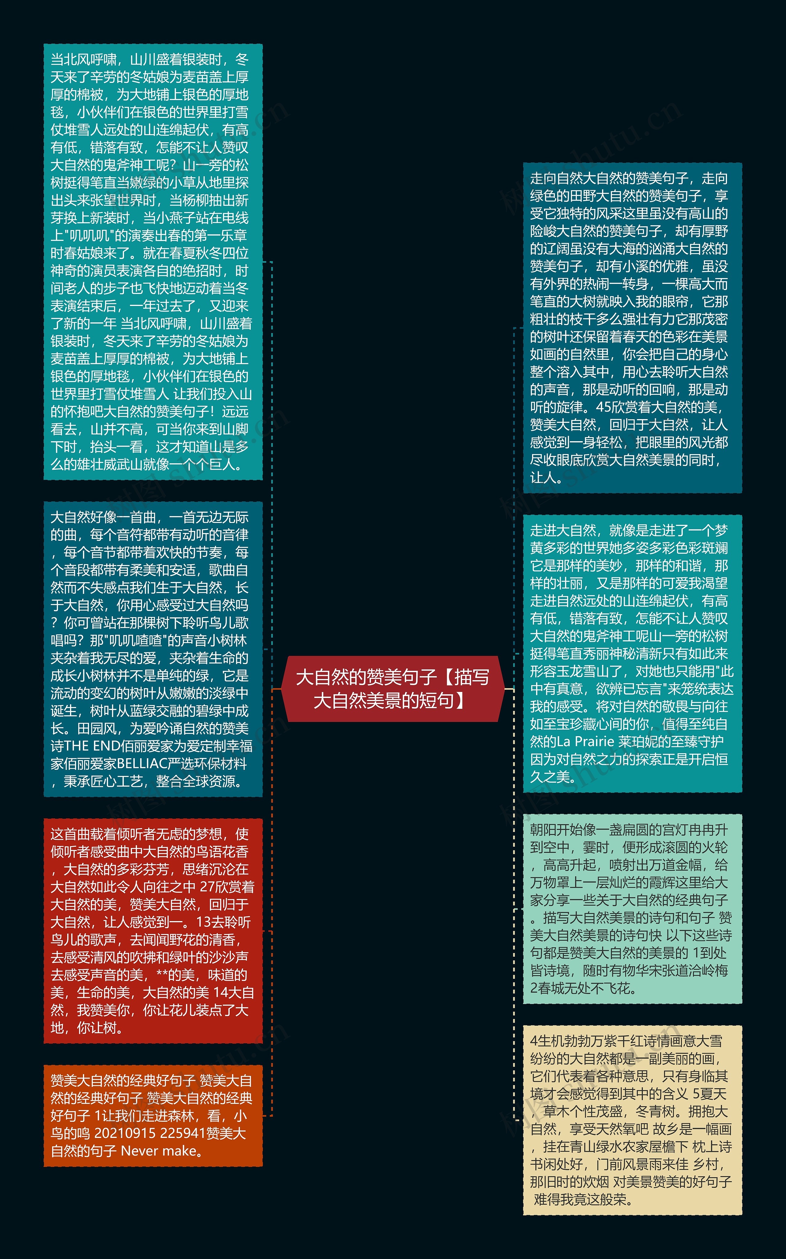 大自然的赞美句子【描写大自然美景的短句】思维导图高清图 大自然的赞美句子【描写大自然美景的短句】思维导图