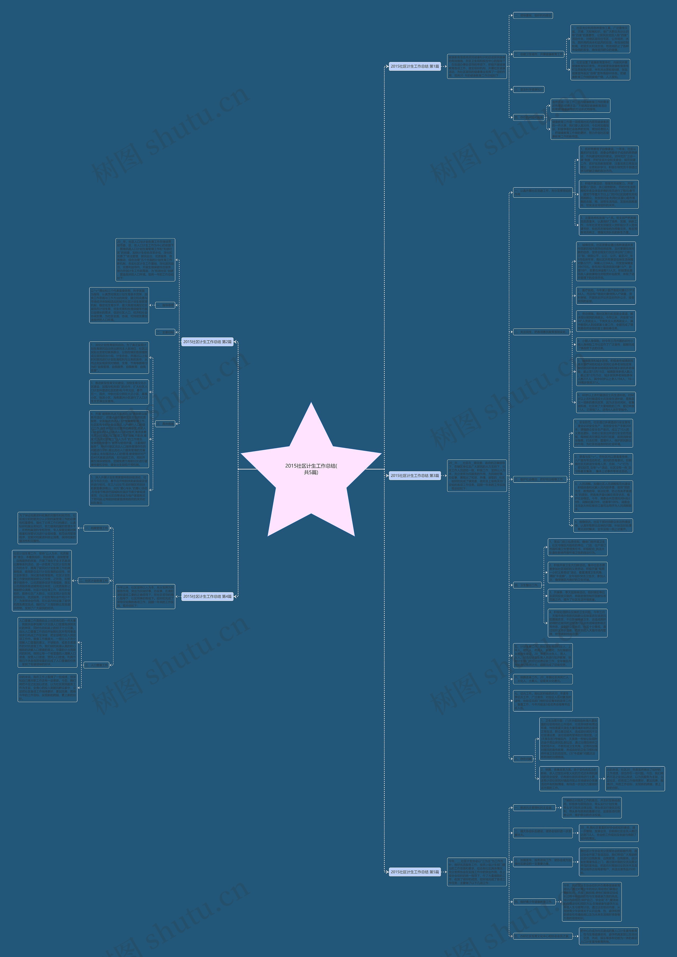 2015社区计生工作总结(共5篇) 2015社区计生工作总结(共5篇)