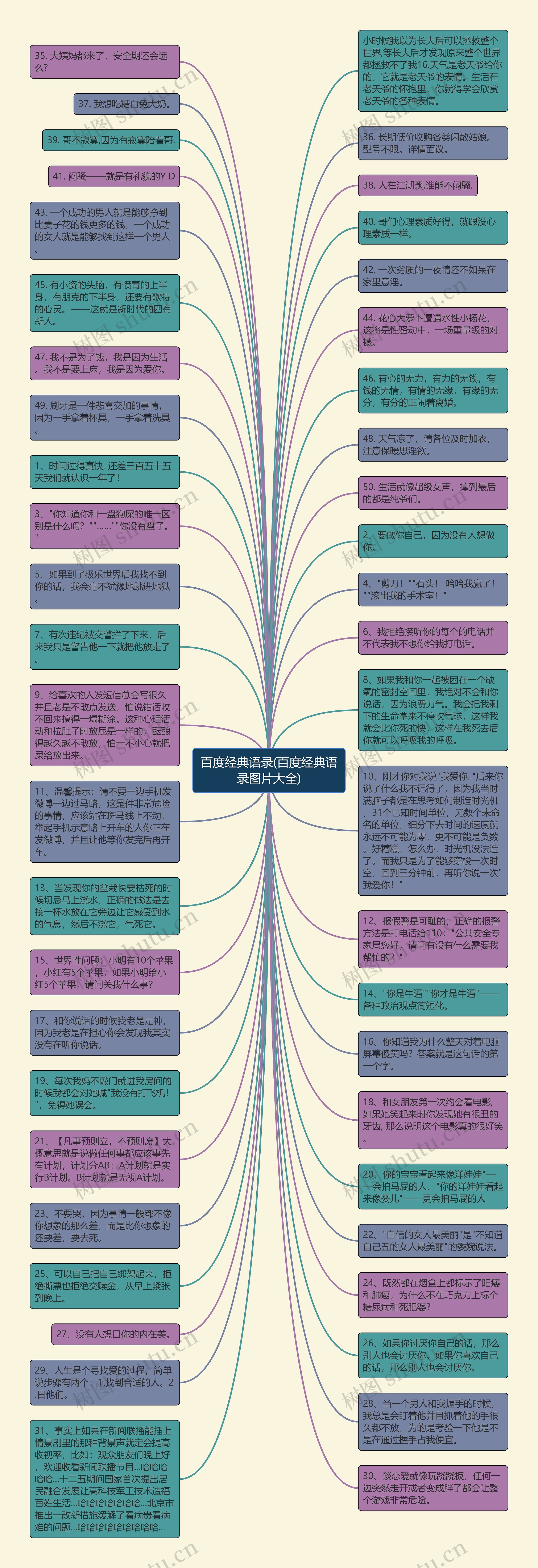 百度经典语录(百度经典语录图片大全)思维导图