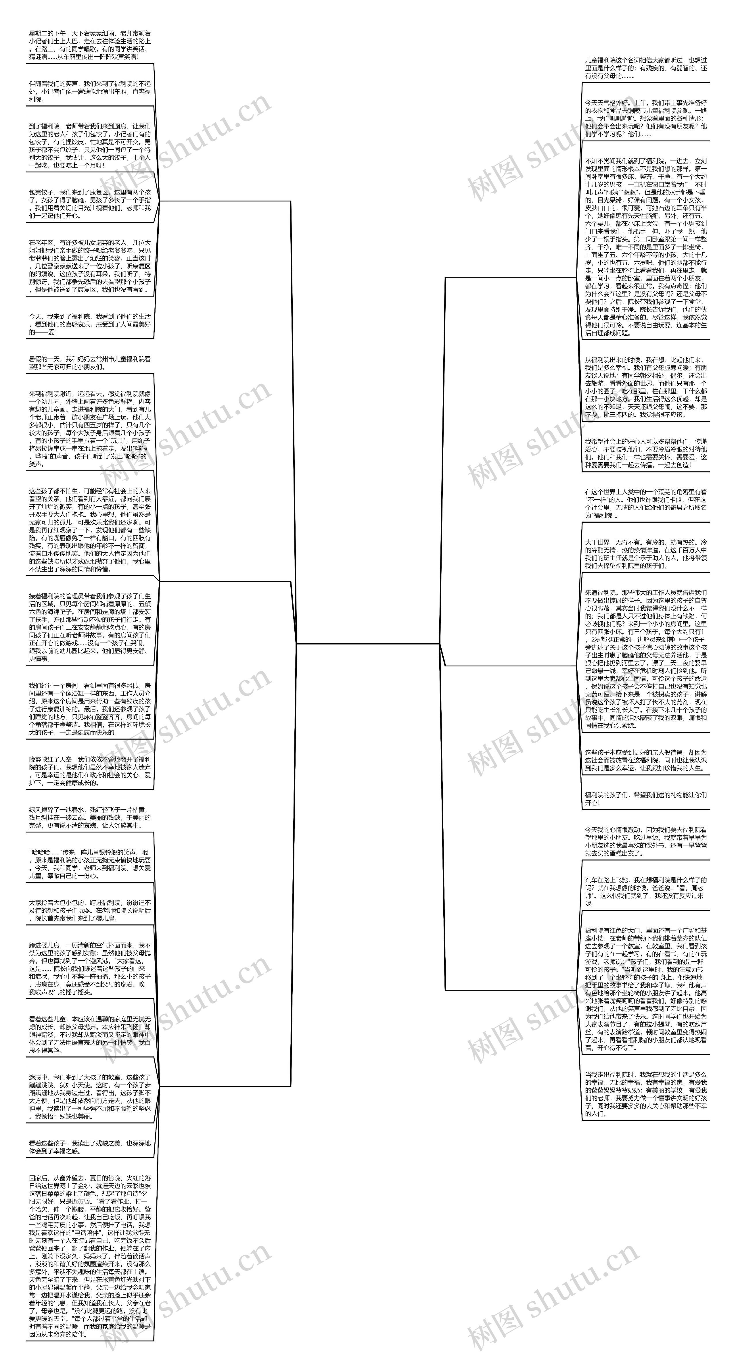 参观福利院感想作文300字推荐6篇