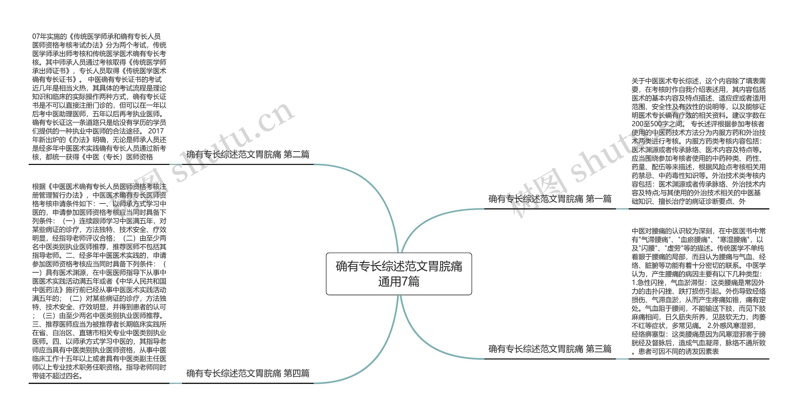 确有专长综述范文胃脘痛通用7篇