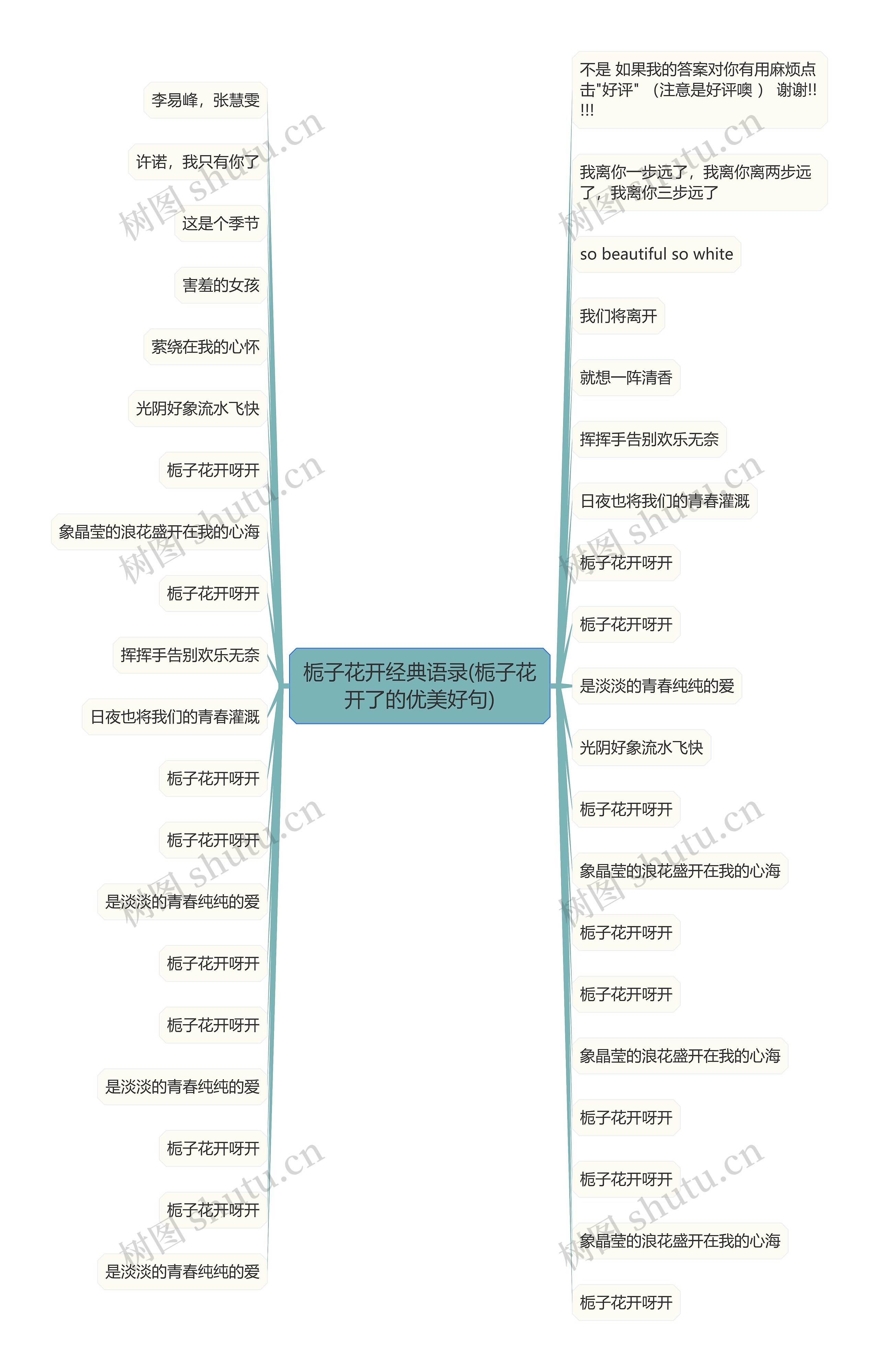 栀子花开经典语录(栀子花开了的优美好句)思维导图