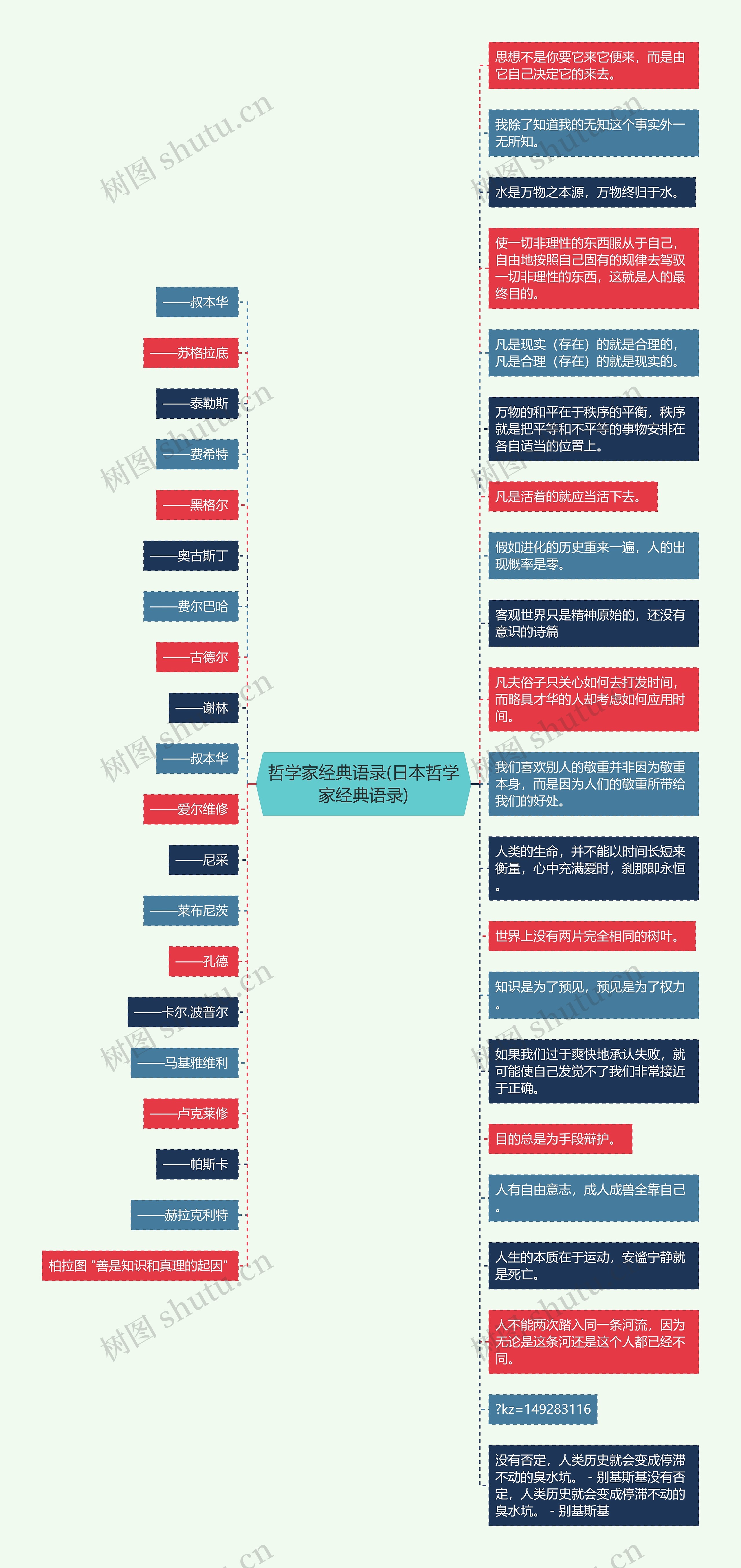 哲学家经典语录(日本哲学家经典语录)思维导图