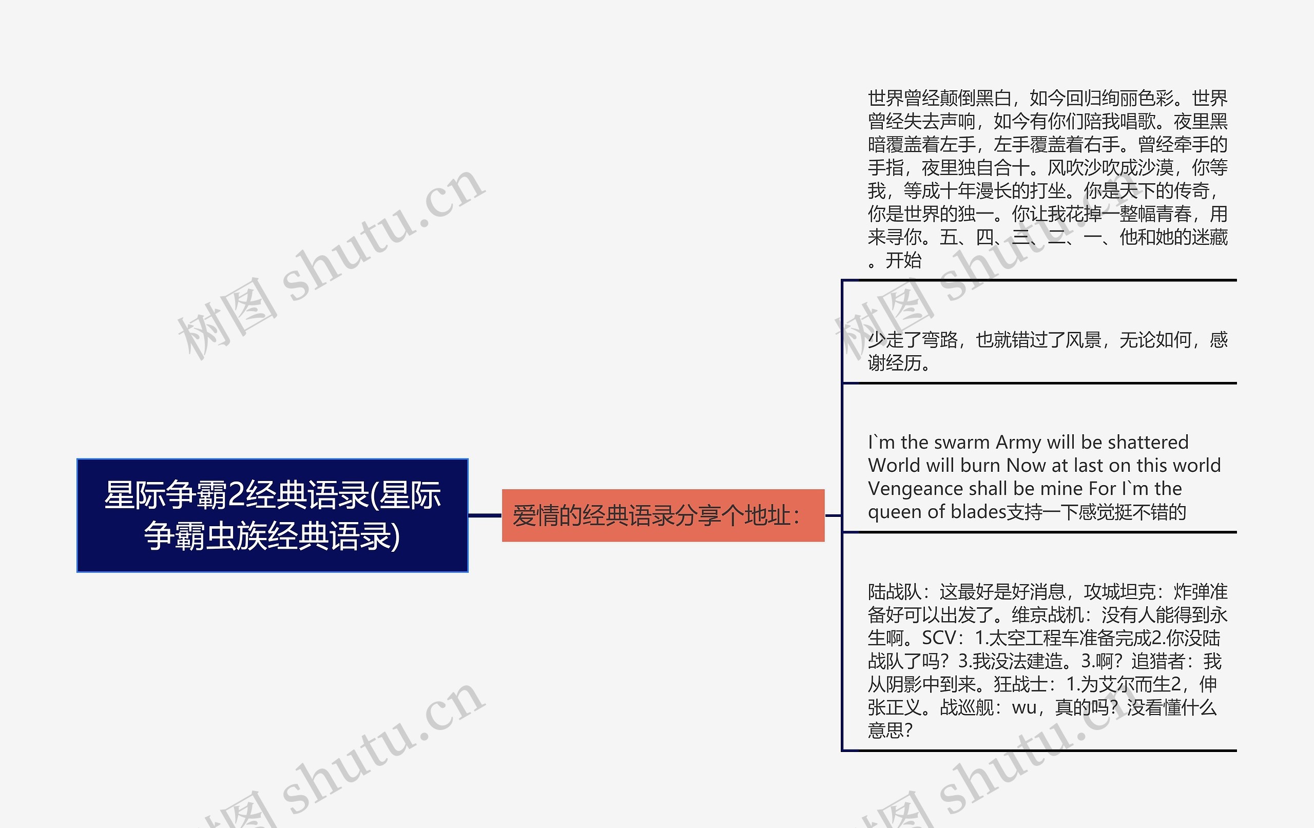 星际争霸2经典语录(星际争霸虫族经典语录)思维导图