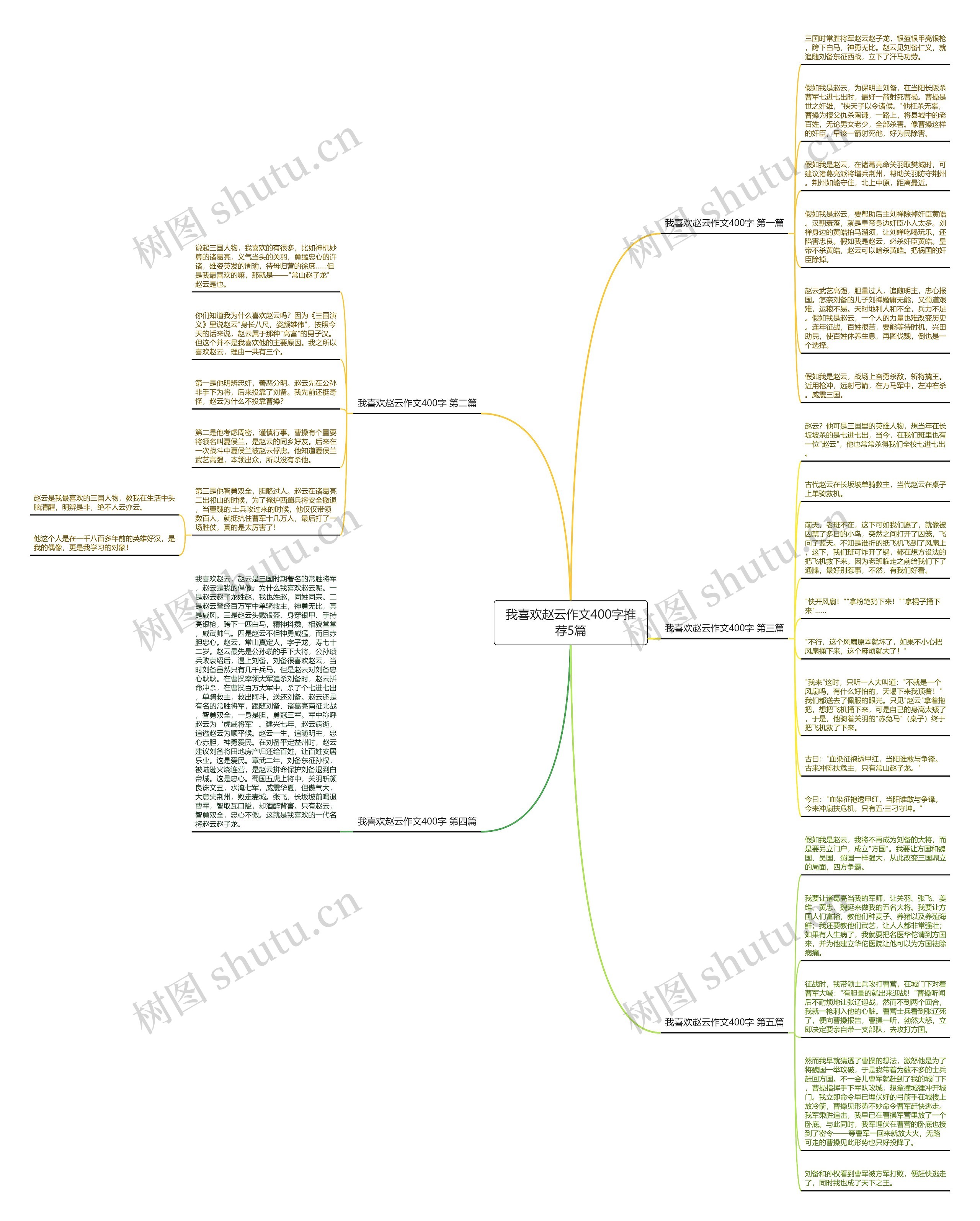 我喜欢赵云作文400字推荐5篇 我喜欢赵云作文400字推荐5篇